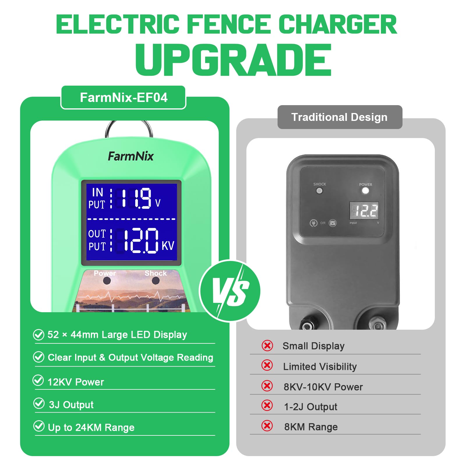 Elettrificatore per recinzione elettrica 3J 12KV, 24 KM con Display LED | Centralina per recinzione elettrica, alimentazione a rete, bovini, cavalli, pecore, capre, cinghiali