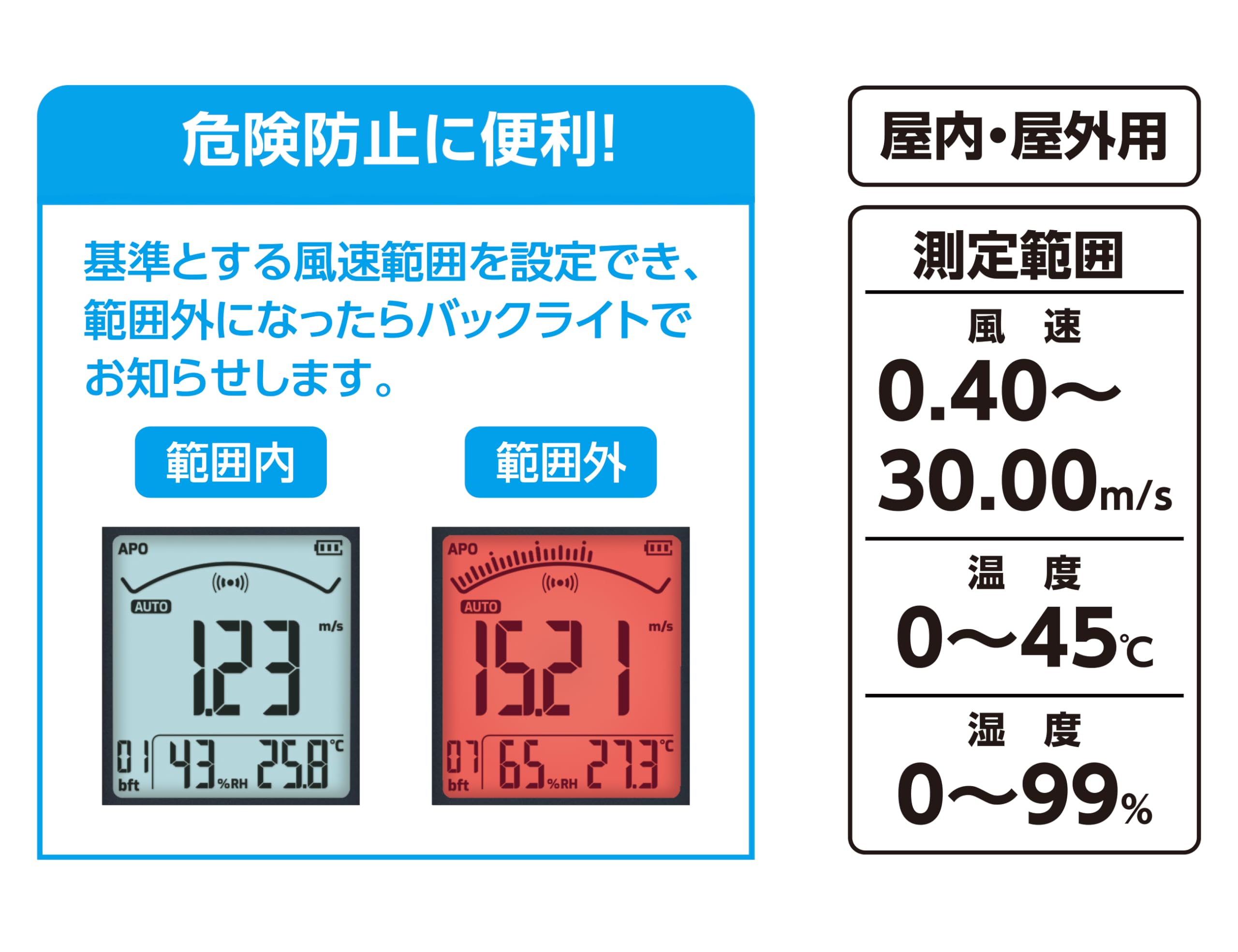 Amazon.co.jp: シンワ測定(Shinwa Sokutei) デジタル風速計 最高・最低