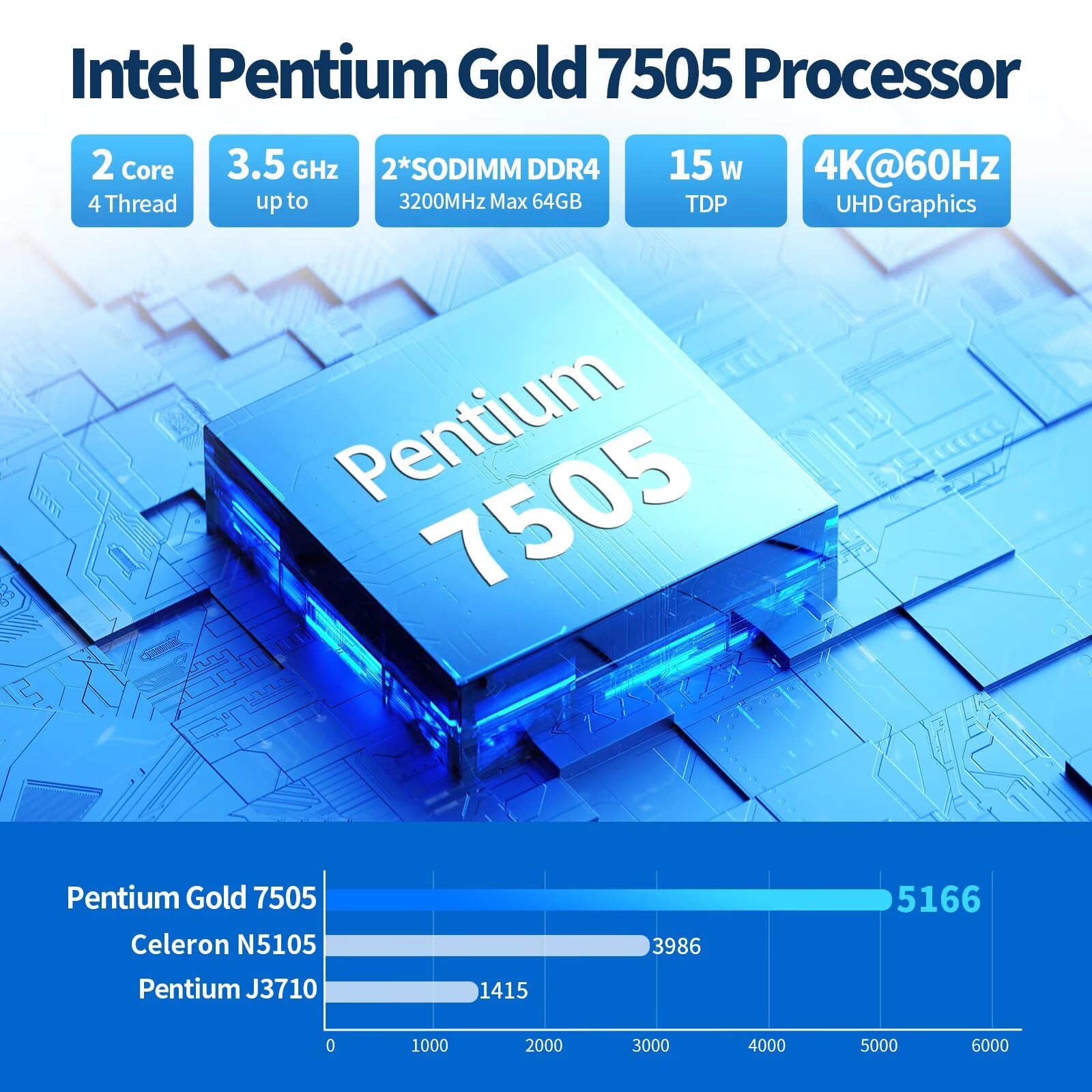 Firewall Mini PC Pentium 7505, 2x 10GbE SFP+, 4x 2.5GbE LAN, Barebone