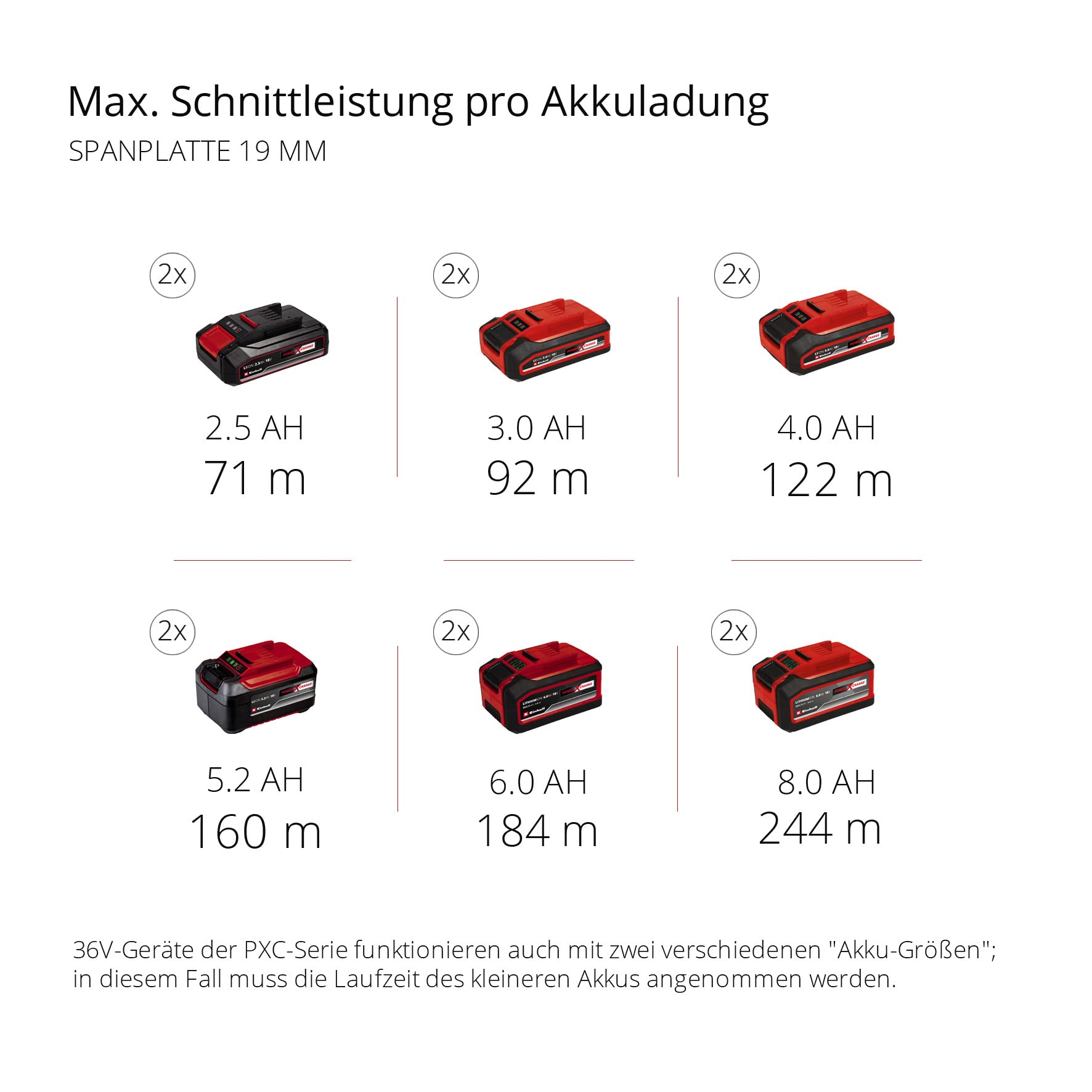 Einhell Akku-Tischkreissäge TE-TS 36/210 Li-Solo Power X-Change (36 V, 70 mm Schnitthöhe, Ø 210 mm Sägeblatt, Tischverbreiterung, Winkelanschlag, Parallelanschlag, ohne Akku)
