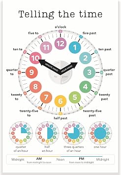 Printlabz Classroom Poster - Telling The Time - 12 x 18 Inch - Educational Print - Unframed - Glossy Paper - Classroom Decor