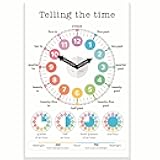 Printlabz Classroom Poster - Telling The Time - 12 x 18 Inch - Educational Print - Unframed - Glossy Paper - Classroom Decor