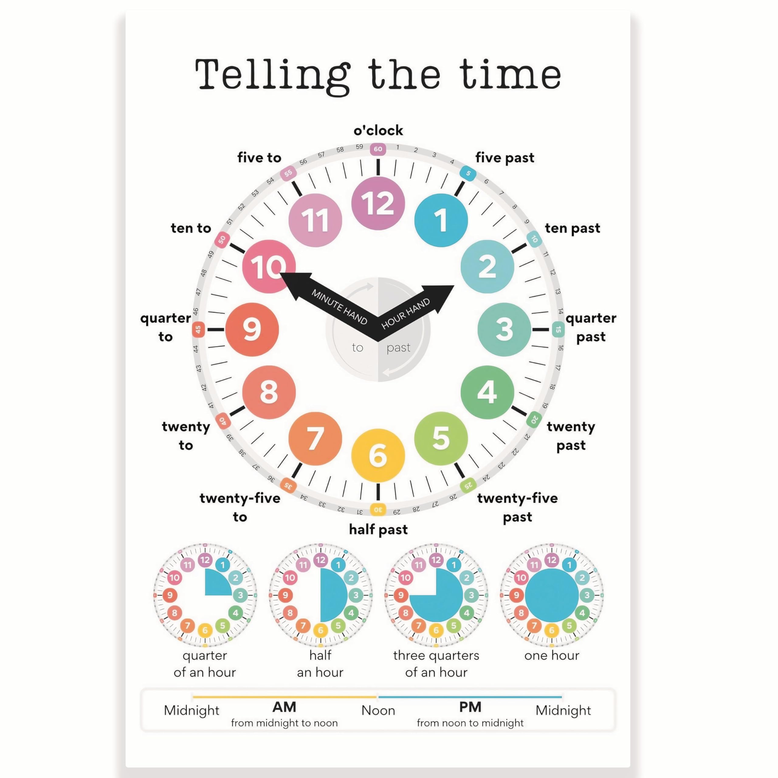 Telling The Time Classroom Poster - 12 x 18 Inch - Learning Time Units - Learn To Read A Clock Diagram - Classroom Decor - Classroom Must Haves - Back To School Decor - CPS0101