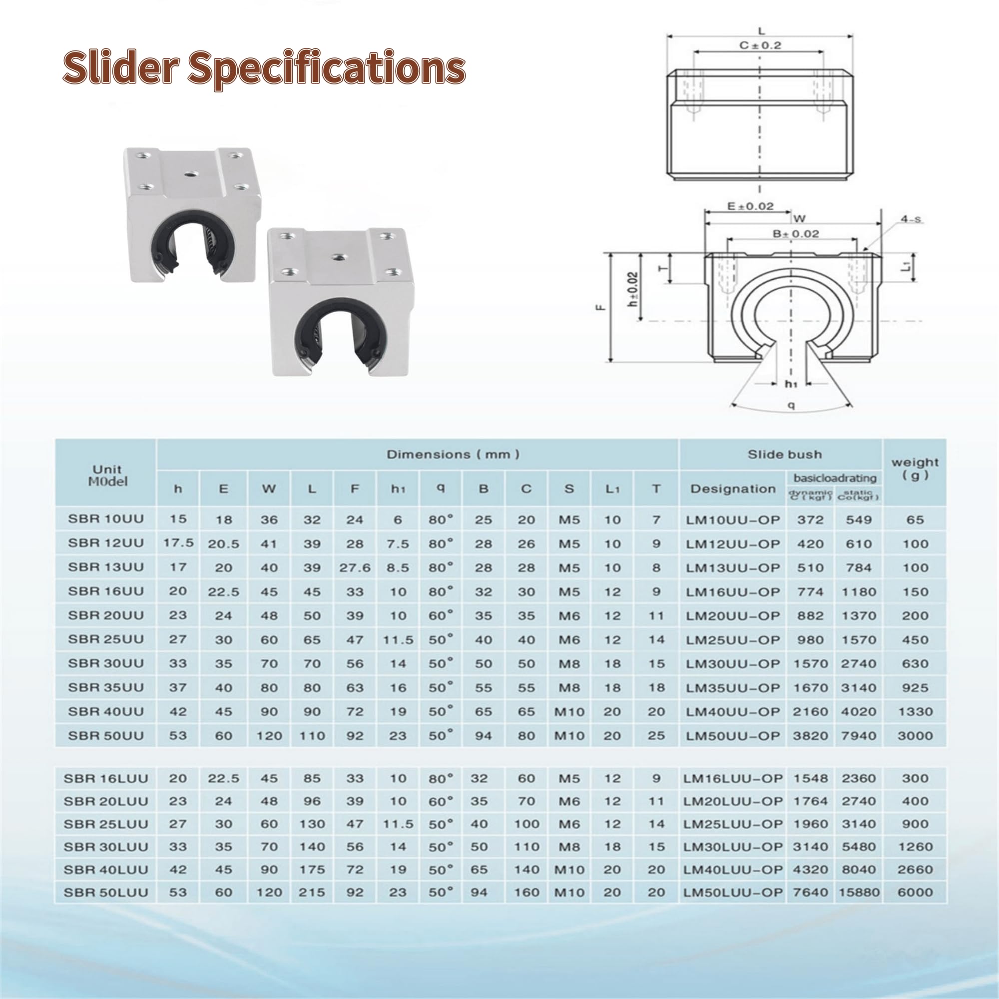Verbindungsschiene, 2 Stück SBR16 1000mm Wellenstangen und 4 Stück SBR16UU Lagerblöcken, Linearführungen, Linearlagerschiene, Führungsschiene für Drehmaschinen und CNC-Maschinen