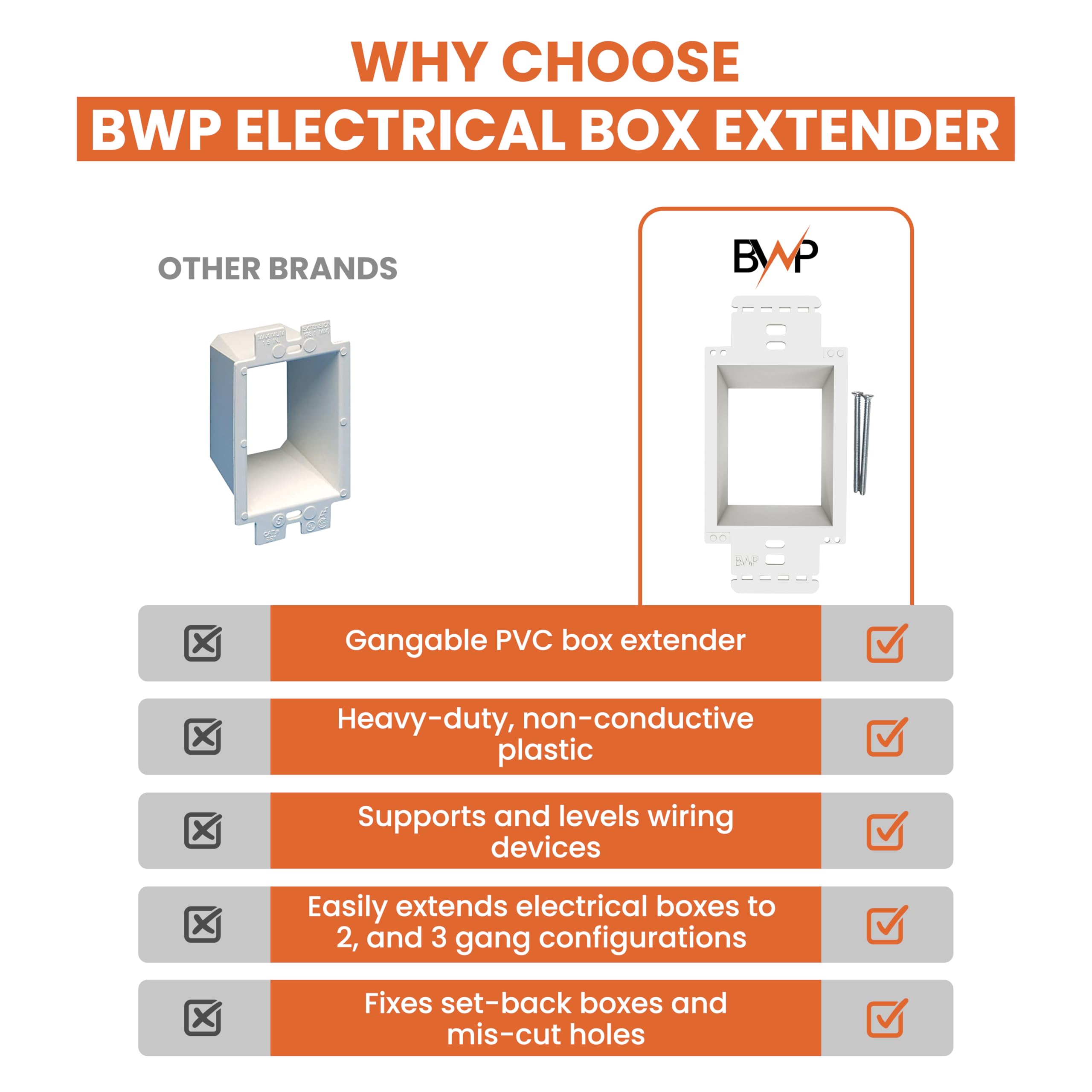 BWP Extensor de caja de toma de corriente eléctrica de 1 banda, paquete de 2 unidades, kit extensor modular de PVC resistente, resistente a la intemperie y resistente al fuego, incluye 4 tornillos