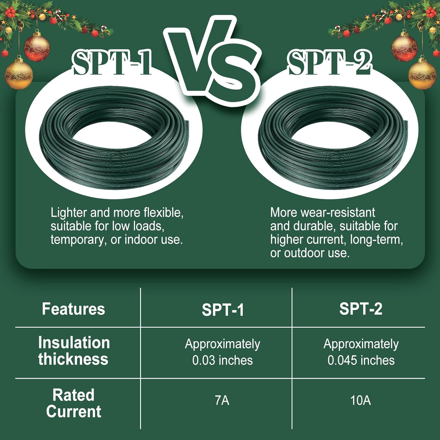 SPT-2 50FT 18AWG 2-Conductor Electrical Wire with 10 Vampire Plugs (5 Male & 5 Female), UL Certified Flexible Direct-Burial Low Voltage Landscape Wire for Christmas Lights, Lamps, and LED Strips