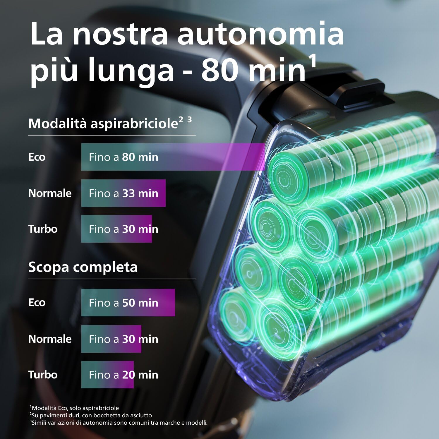 Philips Aspirapolvere Cordless Serie 8000 Pet, Aspirazione Superiore, 80 Minuti di Autonomia, Riconoscimento del Pavimento, Smart Display, Spazzola a LED, Filtrazione antiallergica (XC8055/01)