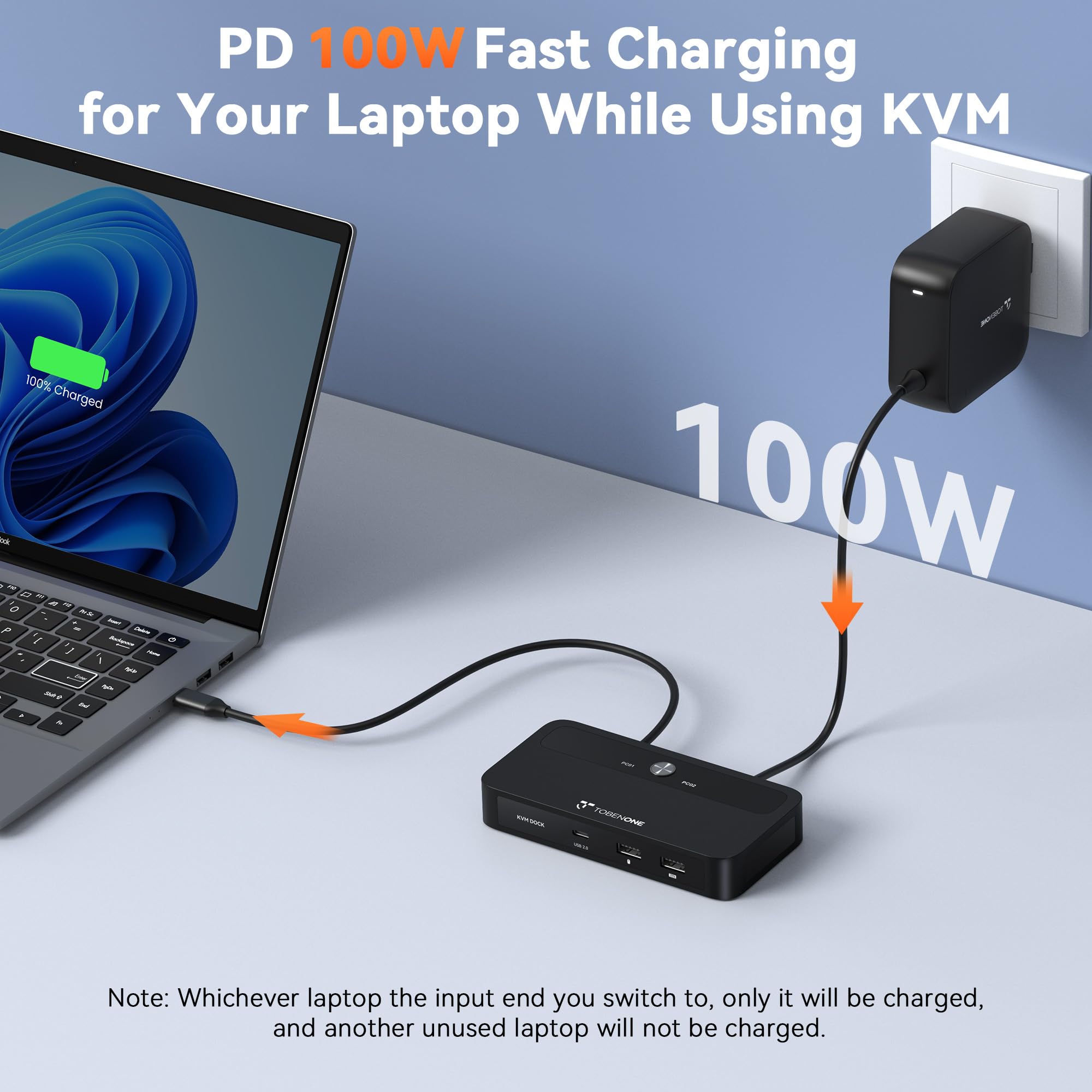 TobenONE USB C KVM Switch 1 Monitor 2 Computer 4K @ 120Hz HDMI, Plug and Play