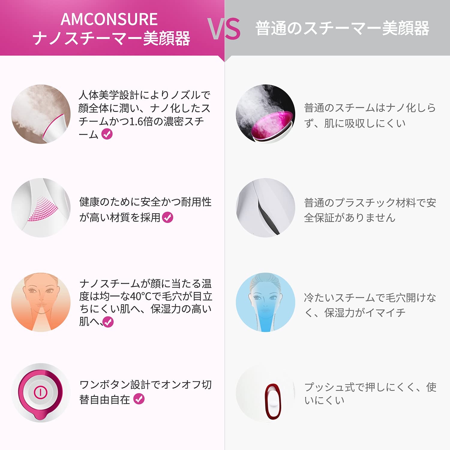 Amazon.co.jp: Amconsure フェイススチーマー 美顔器 ナノ微粒化技術