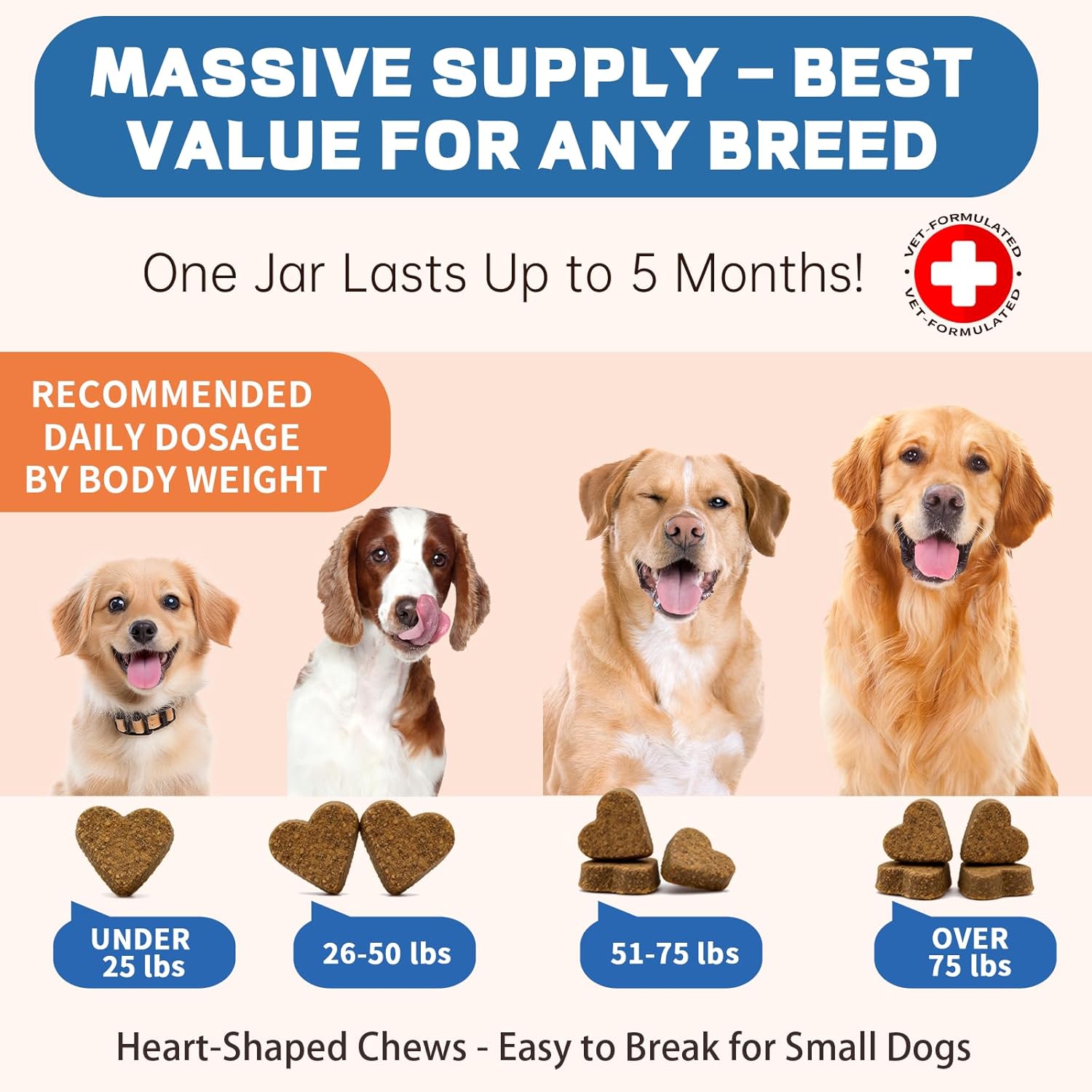 Lipoma Treatment for Dogs – L-Carnitine Optimizes Fat Metabolism & Comfort; Advanced Formula with Turkey Tail, Yunnan Sanqi, CoQ10 & Curcumin Blend for Cellular Care, Immunity & Vitality - 150 Chews