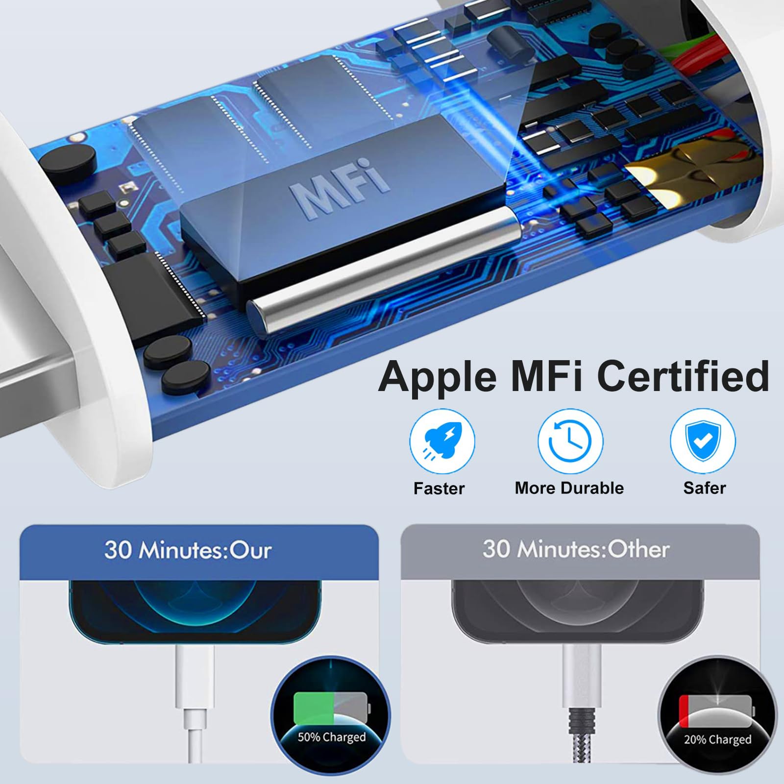 Cargador de pared USB C, [certificado Apple MFi] Cargador de iPhone de 10 pies de doble puerto de 20 W PD+QC3.0 adaptador de corriente de carga rápida con cable USB C a Lightning de 10 pies para