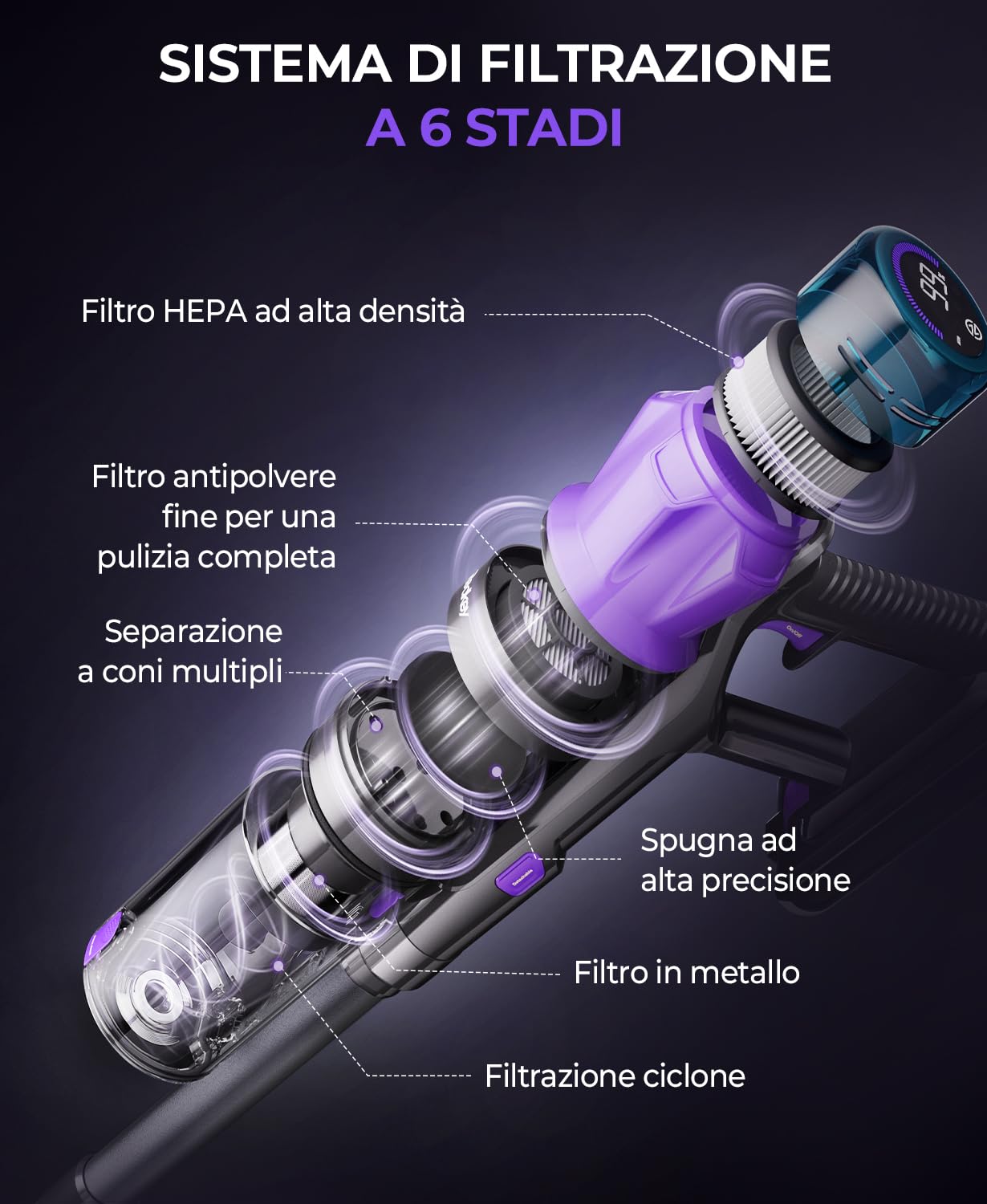 Aspirapolvere Senza Fili Potente, 55KPA/580W/70Min Scopa Elettrica Senza Fili con Display Intelligente e Anti-Avvolgimento, Luce LED Verde, Aspirapolvere potente per Pavimenti/Tappeti/Peli Animali