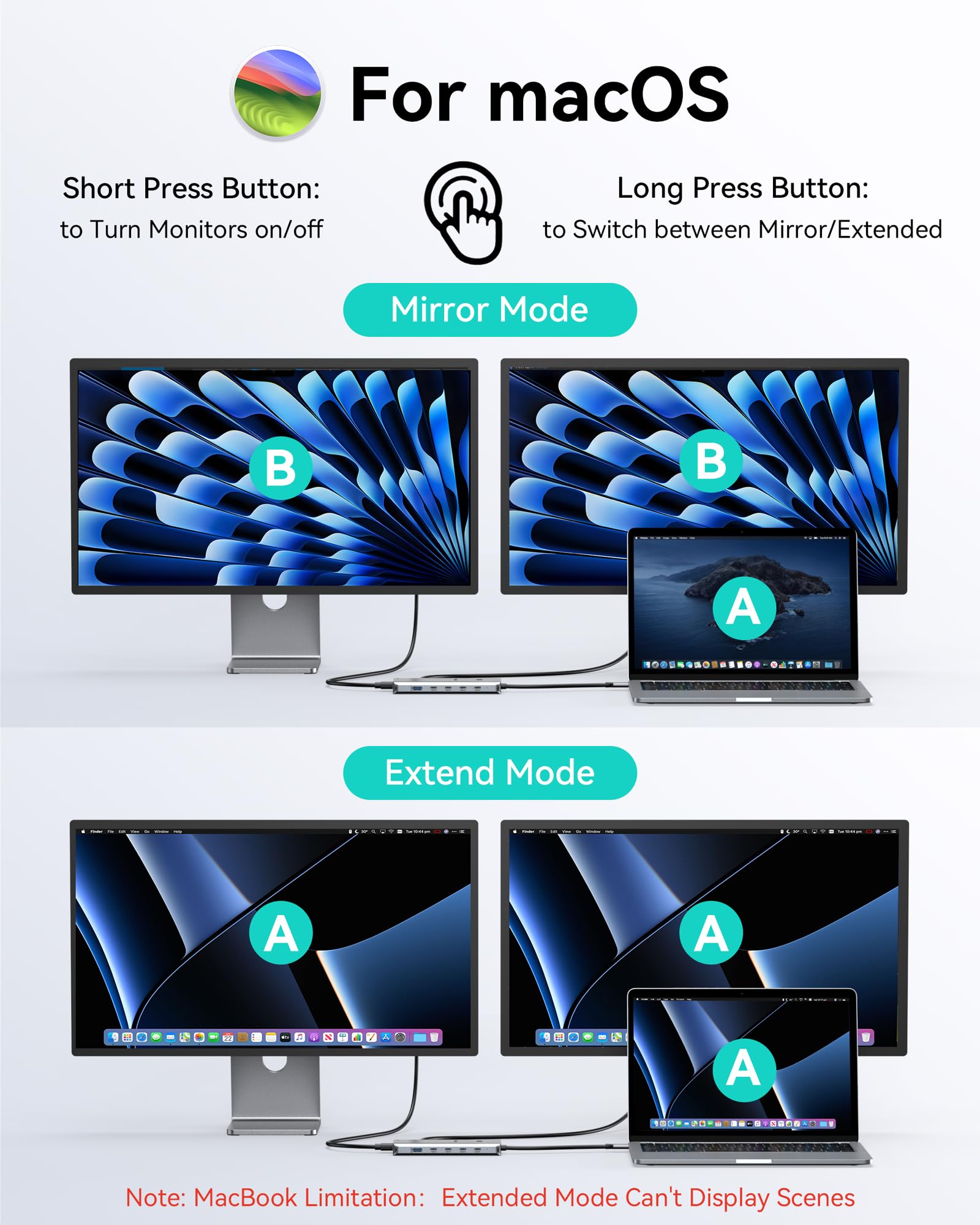 MOKiN Station d'accueil USB C Double Moniteur, 13 en 1 HUB USB C Dual 4K@60Hz avec 2 HDMI, Gigabit Ethernet, Charge Rapide PD 100 W, 5Gbps Docking USB C pour Ordinateurs Portables MacBook/Dell/HP