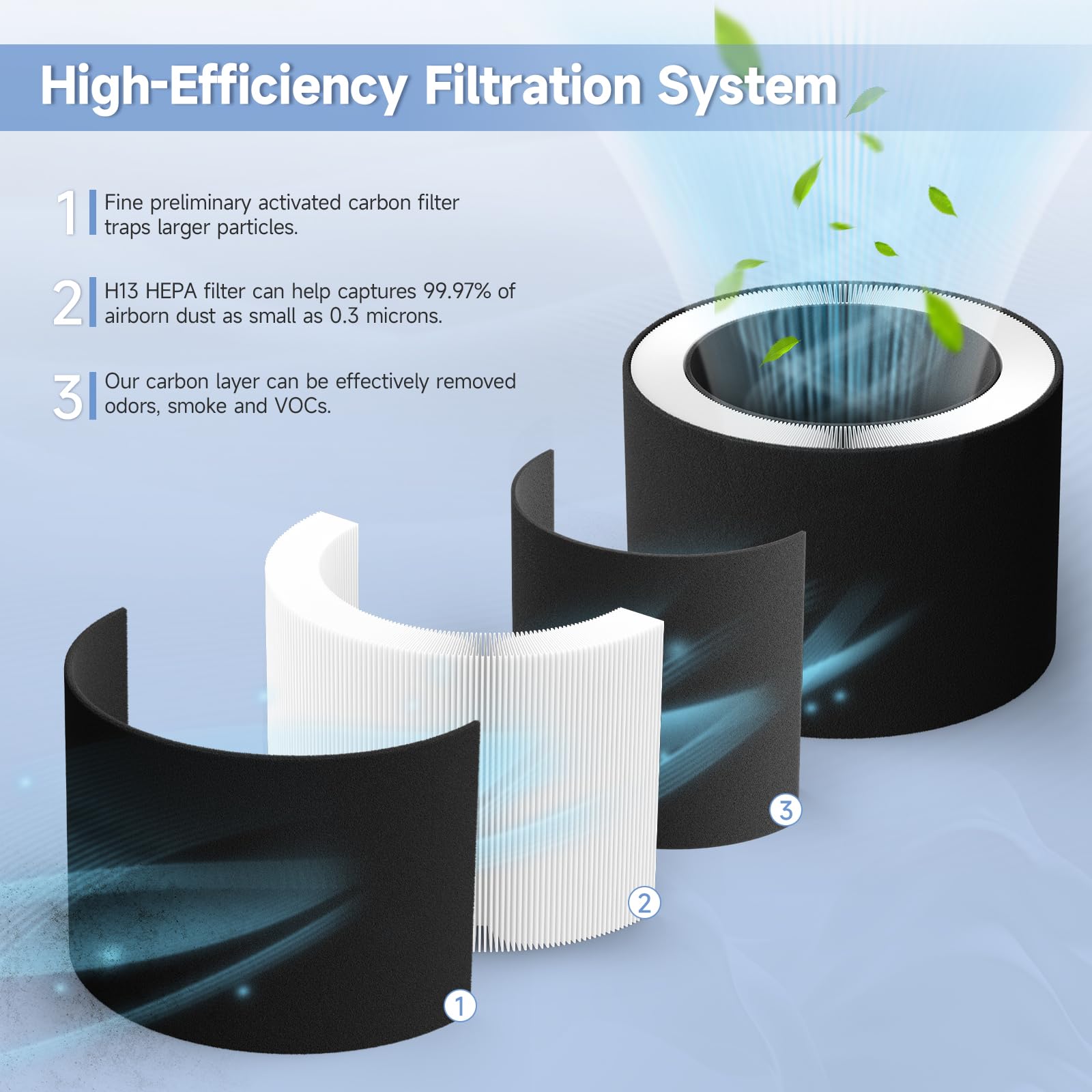 3♡ Amazon.com: Breabetter 2-Pack 50250-S Replacement Filter