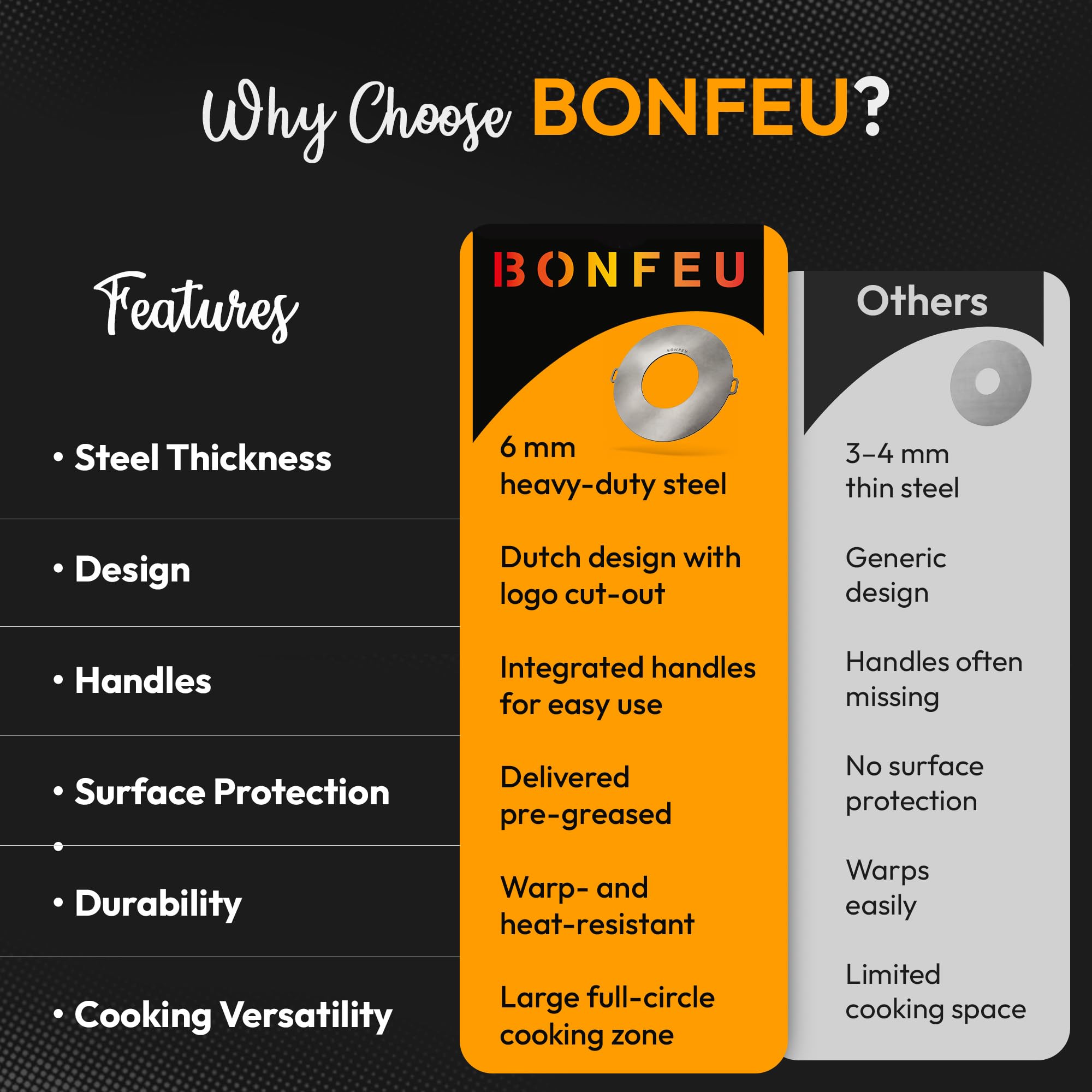 BonFeu BonPlancha Ø60 cm - Plancha - Plancha para Hoguera - Barbacoa - Hornear y Asar