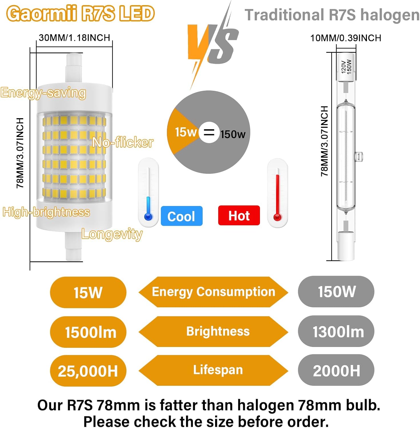 R7S LED Bulb Dimmable 78mm 150W T3 J Type Halogen Bulb Equivalent,120V 15W 1500 LM,Daylight White 5000K,3 inch Long Double Ended Light Bulb for Work,Security,Landscape Lights,Floor Lamps,Pack of 2