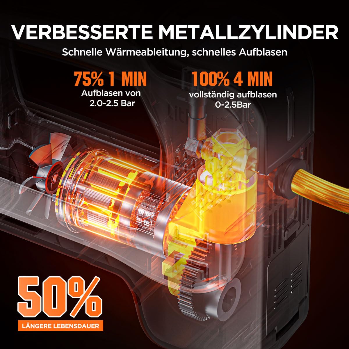 Litheli Elektrische Luftpumpe Tragbarer Akku-Kompressor 10000mAh Digitalanzeige LED-Licht Max 10,3 bar