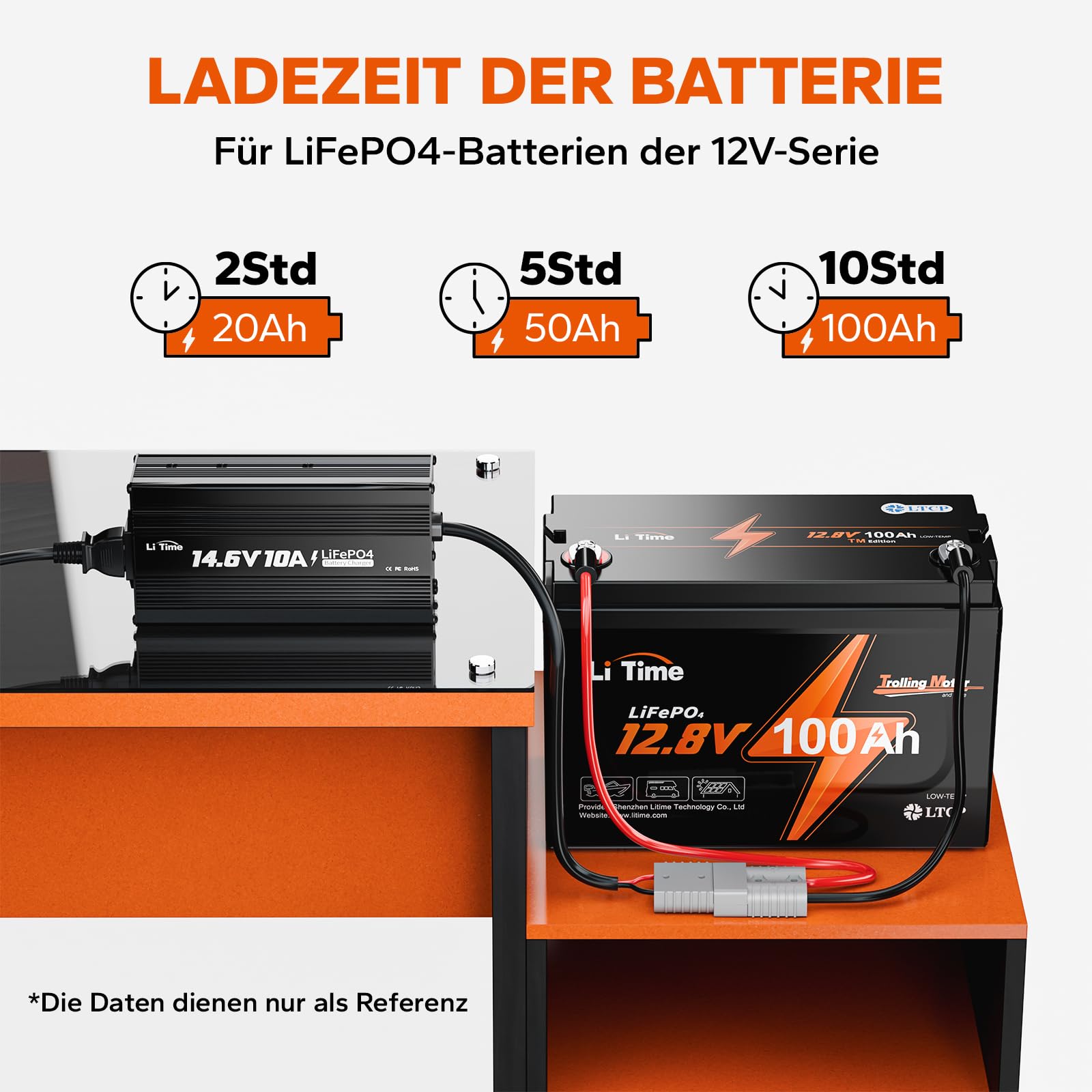 LiTime 12V 10A Batterieladegerät, 14,6V AC-DC LiFePO4 Lithium-Batterie-Ladegerät mit Anderson-Anschluss LED-Anzeige Ladegerät speziell für Deep-Cycle-Akkus für Womos, Häuser, Insel- & Solaranlagen
