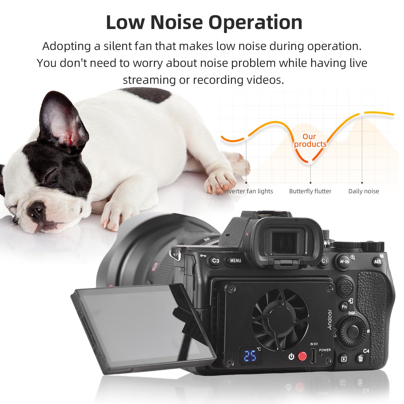 Andoer FS-04A Kamera-Lüfter, externes Kühlsystem mit Temperatureinstellung, OLED-Display, 4 Stück Montageadapterplatten für Sony A7M4/ZVE1/A6700/A7C2/A7S3, für Canon R5/R6/R7, für Fujifilm XT4-Kameras