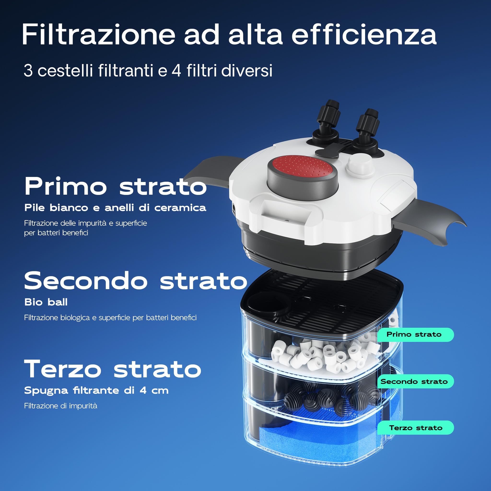 SunSun HW-302 Filtro Esterno per acquari con Pompa 1.000 l/h, Filtro a 3 stadi con mezzi e spugne filtranti Inclusi
