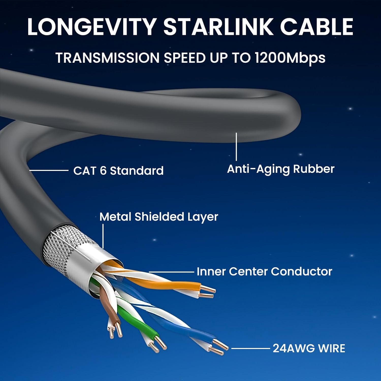 BarBaren for Starlink Cable 16.4 FT for Starlink Actuated Gen 2, Starlink Replacement Cable for Starlink Accessories Satellite V2 Extension Cable with Waterproof End Caps, Gray(16.4 FT/5 M)