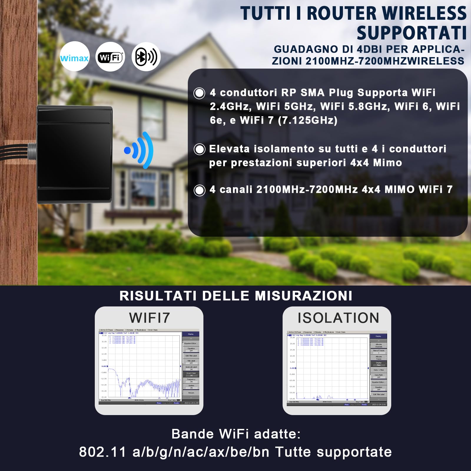 Maswell Antenna WiFi Outdoor 4X4 MIMO, Omni 2.1-7.2GHz Wi-Fi Router Antenna esterna per camper WiFi 6E/7 Bluetooth IoT ZigBee WiMax, prolunga cavo equivalente LMR195 con RP-SMA