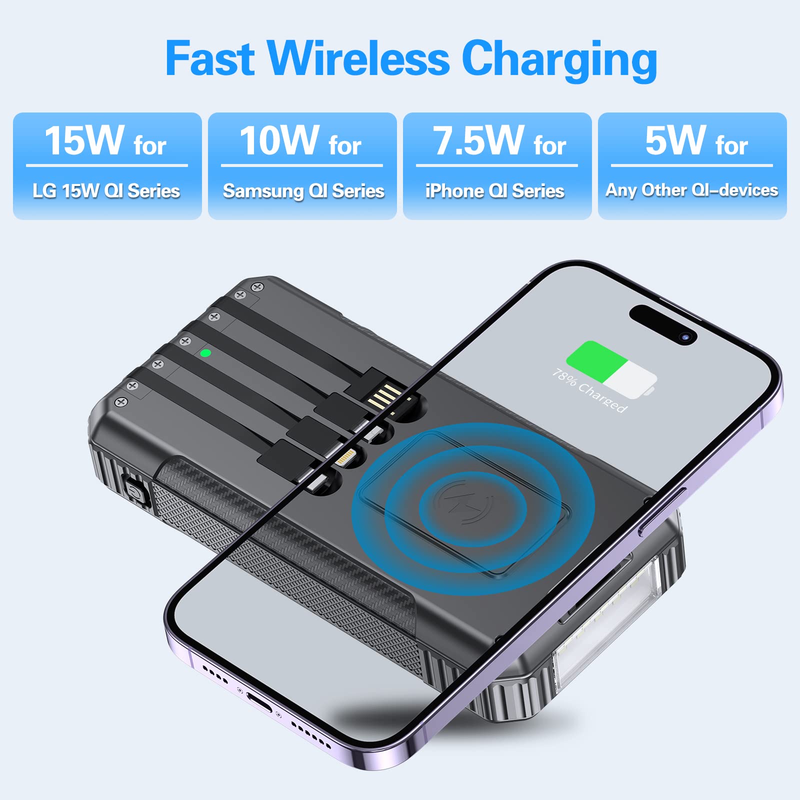 Power-Bank-Solar-Charger-Wireless Charger, 33800mAh Portable Charger 20W Fast Charging External Battery for All Mobile Devices,Three Inputs Solar Portable Charger with Dual Flashlights (Black)