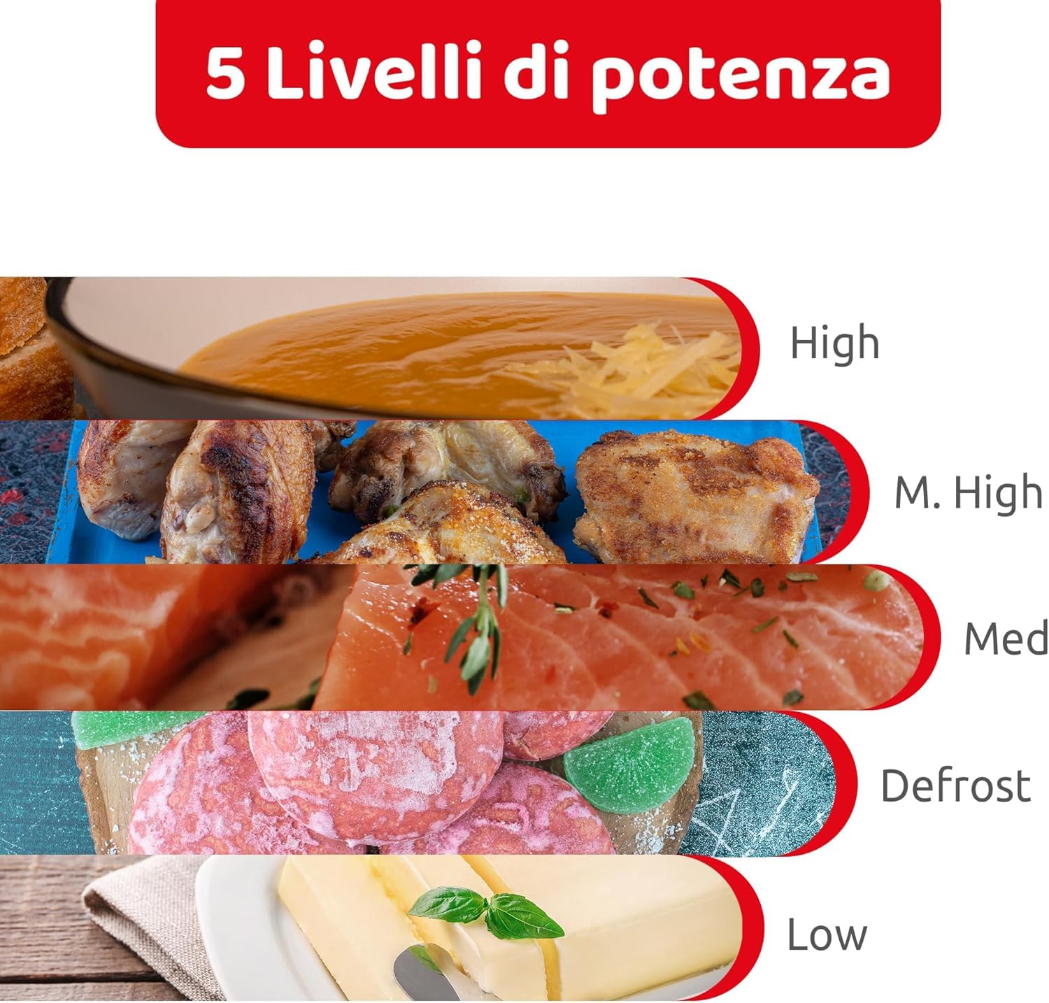 Melchioni Family Mikrofalówka 20 l z grillem - Fala - 800 W - Wymiary 46 x 32 x 26 cm - Timer 1–35 minut, szklany talerz i otwór z przyciskiem - czarna