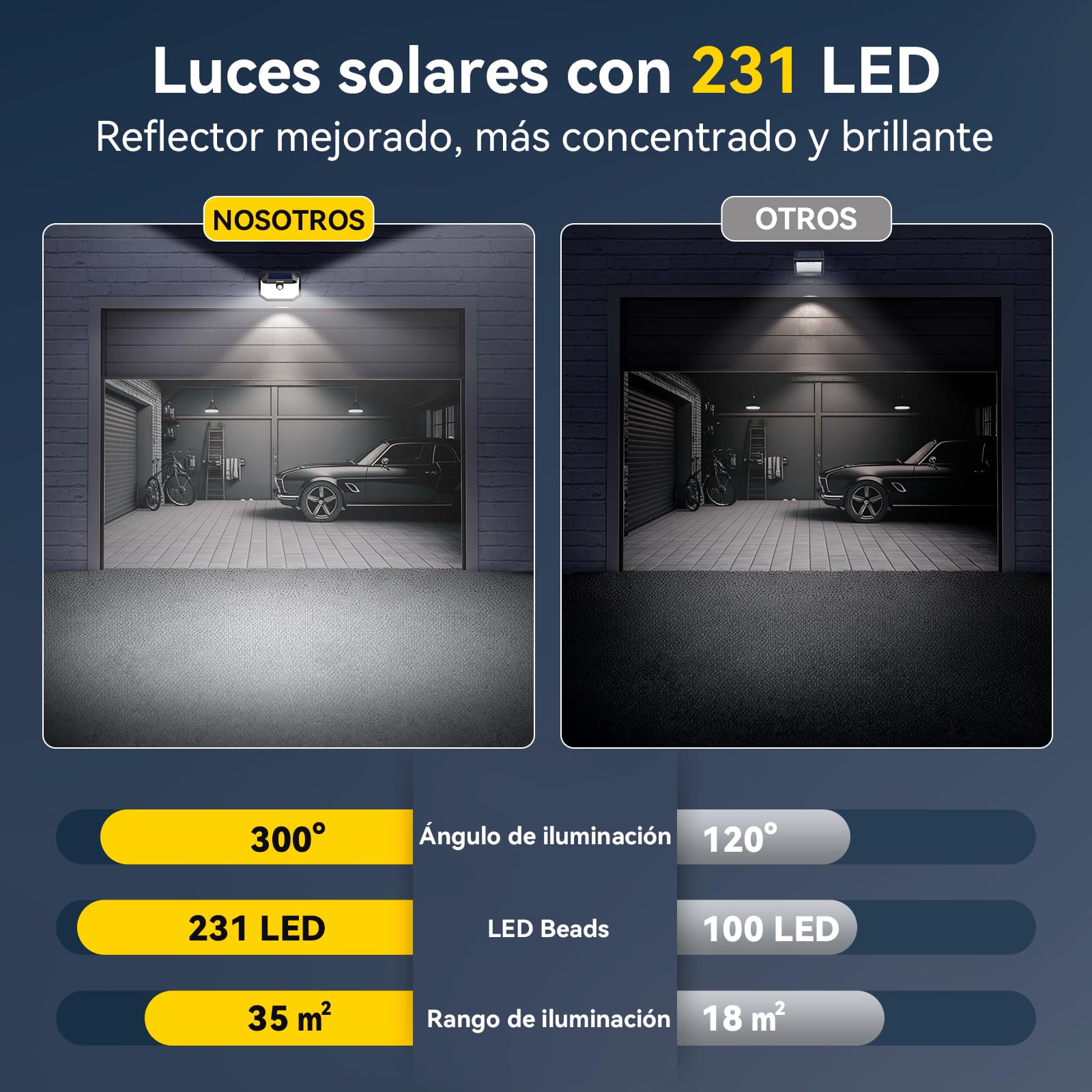 TECKNET Luz Solar Exterior, 231 LED/300° Iluminación (Ilumina 35㎡) Brillo Alto Luces Solares con Sensor de Movimiento, 3 Modes IP65 Impermeable Focos Led Solares para Jardín, Garaje, Patio, 4 Paquete