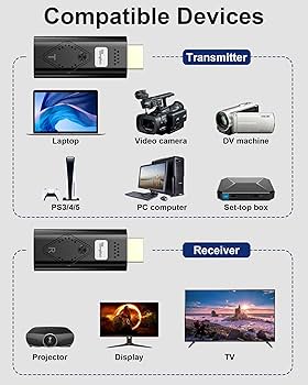 Amazon.co.jp: ワイヤレスHDMIトランスミッター＆レシーバー