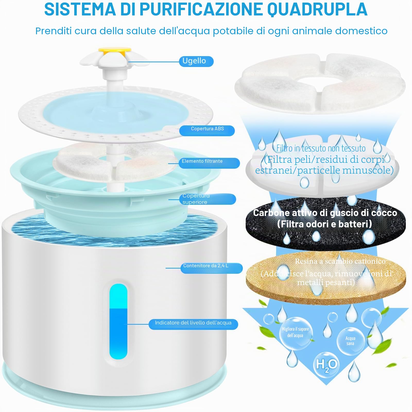 AQXONG Fontanella per Gatti da 2.4 Litri Con Quattro Filtri, Fontana per Animali Domestici Ultra Silenziosa con Luce a LED - Sistema di Filtrazione Quadruplo, Tre Modalità di Flusso Dell'acqua