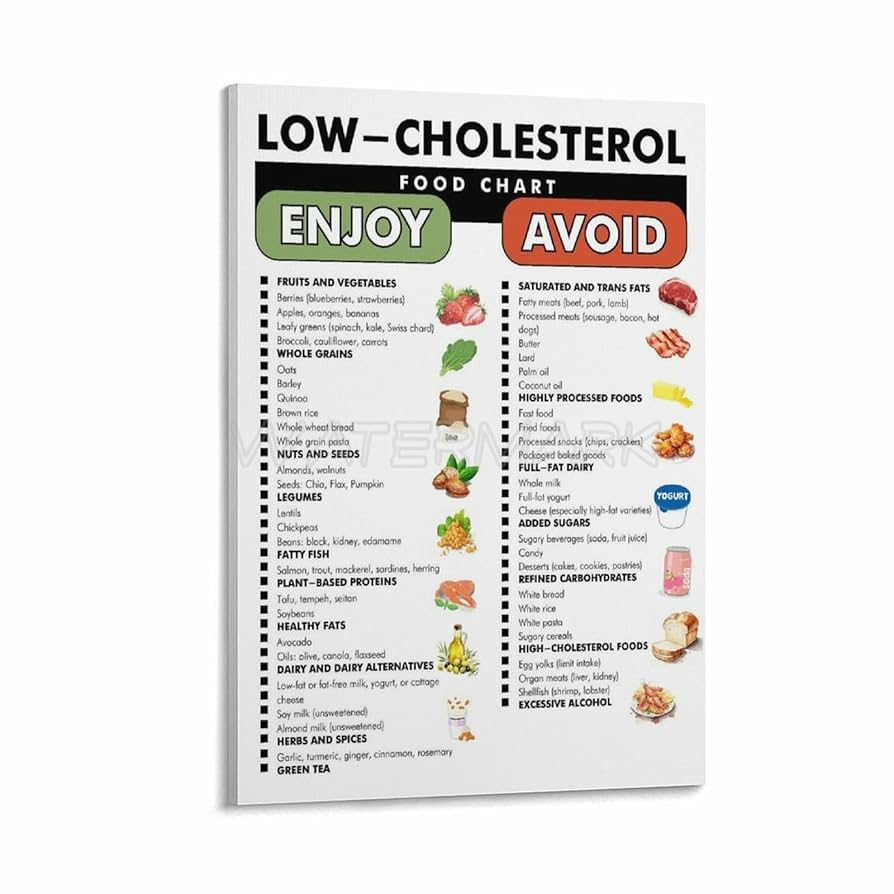 amazon-com-low-cholesterol-food-chart-poster-cholesterol-lowering-foods-list-canvas-painting-posters-and-prints-wall-art-pictures-for-living-room-bedroom-decor-12x18inch-30x45cm-frame-style-posters-prints for Free Printable Low Cholesterol Food List Amazon.com: Low Cholesterol Food Chart Poster, Cholesterol Lowering Foods List Canvas Painting Posters And Prints Wall Art Pictures for Living Room Bedroom Decor 12x18inch(30x45cm) Frame-style: Posters & Prints for Free Printable Low Cholesterol Food List