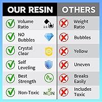 Vista 4 de Kit de resina epoxi, 2 galones, resina epoxi transparente, no amarillea, sin burbujas, autonivelante para moldes de bricolaje, joyería de madera