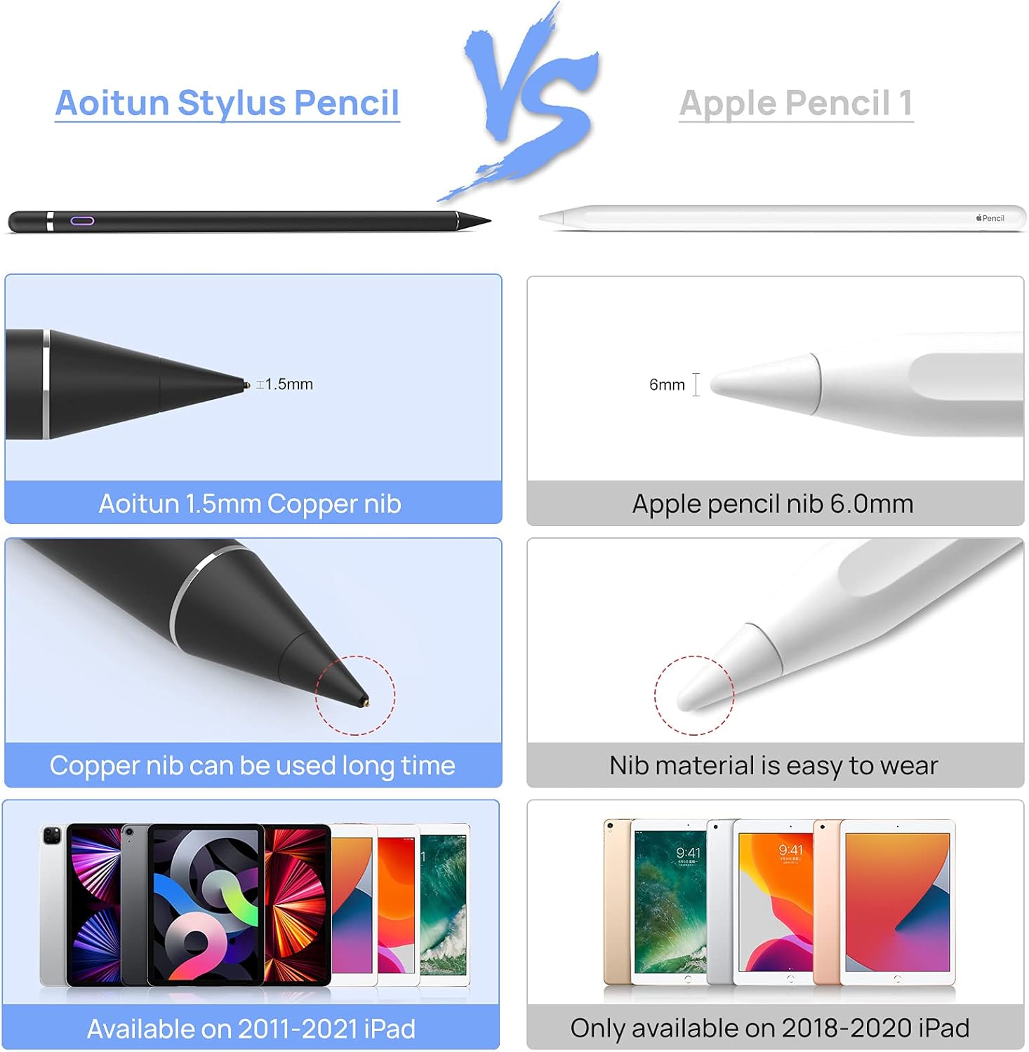 Stylus Pen for Touch Screens, Active Pencil Smart Digital Pens Fine Point Stylist Compatible with iPhone iPad Pro Air Mini and Other Tablets
