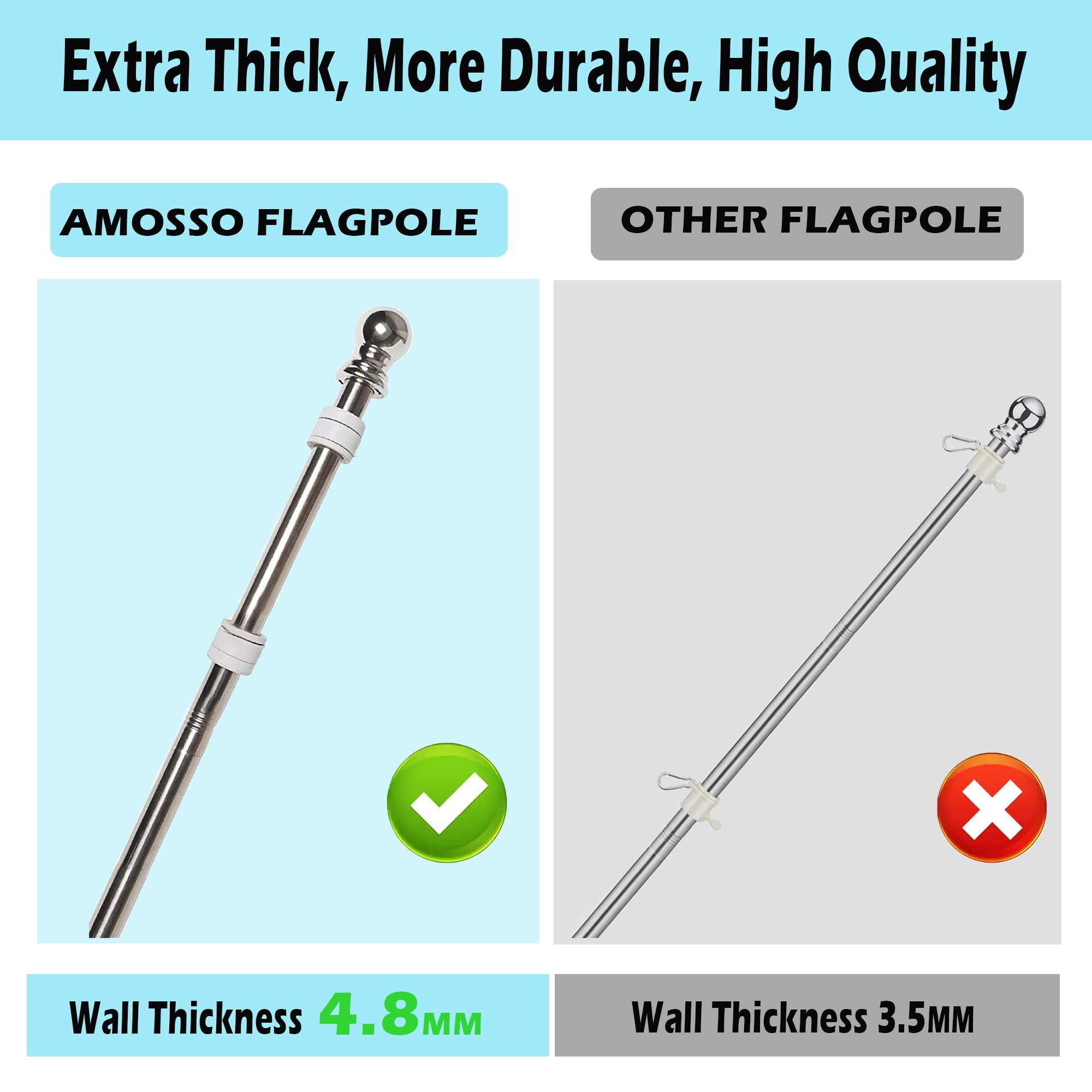 AMOSSO 5FT House Flag Pole Kit, Extra Thick Tangle Free Spinning Metal Outdoor Flagpole with Built-in Ball Bearing Rings, Aluminum Bracket,3x5 American Flag, for Porch Residential & Commerical, Silver