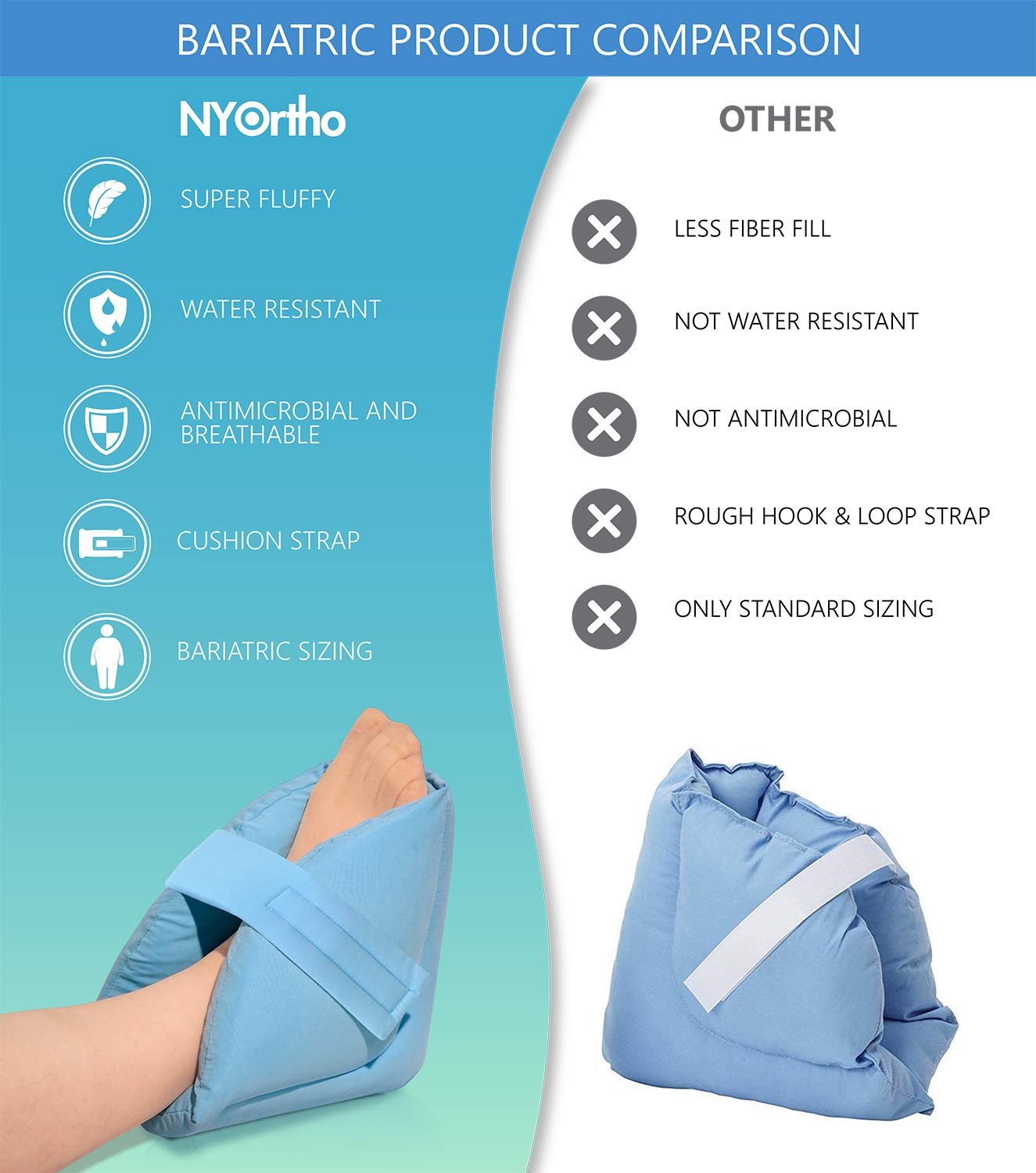 NYOrtho Ochraniacze na pięty, poduszki - 1 para bardzo pikowanych, grubych, miękkich, antybakteryjnych, zmywalnych