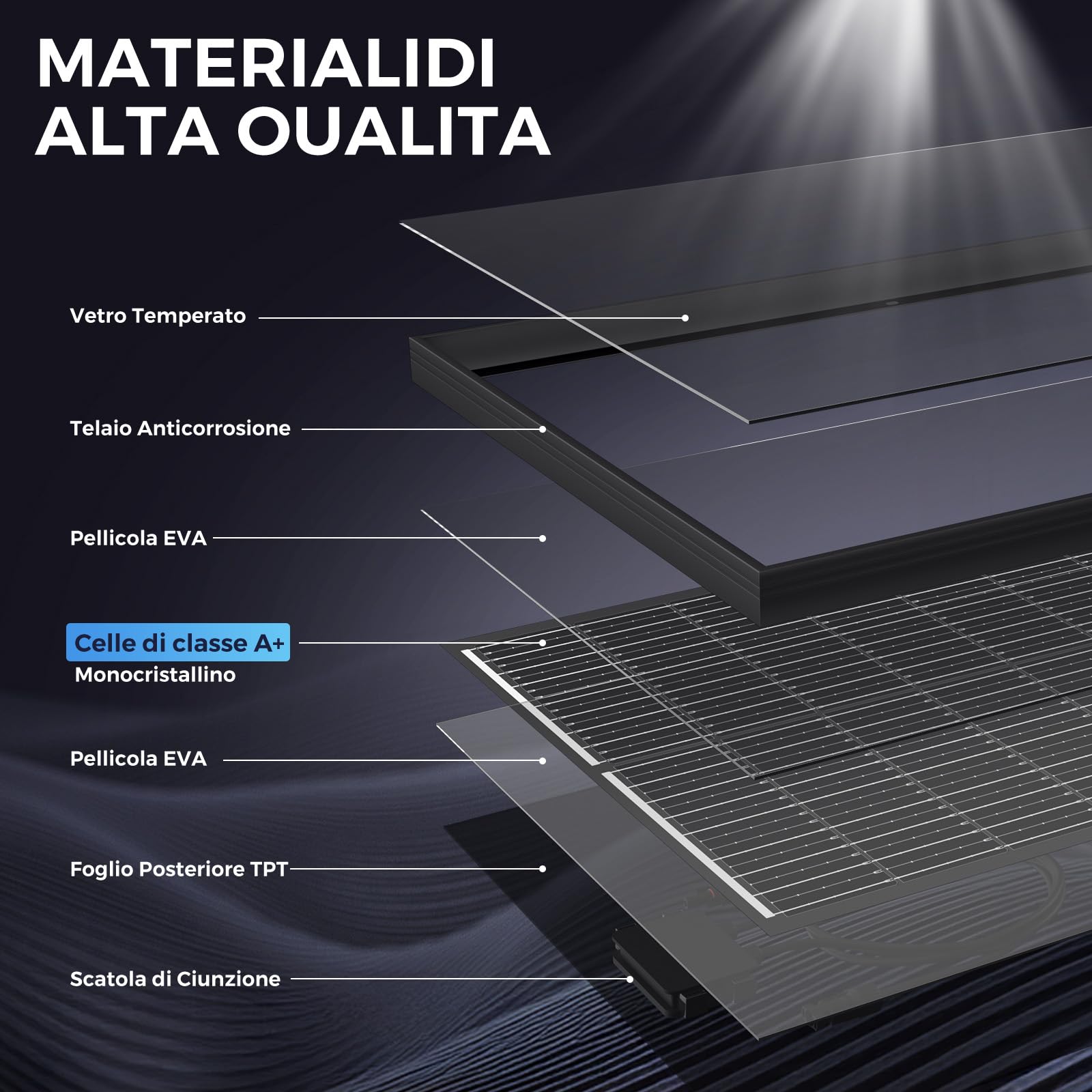 Pannello solare monocristallino da 150 W, 12 V, modulo solare da 150 W, ideale per caricare batterie da 12 V, per camper, giardino, camper, barca e tetto della casa (150W*2)