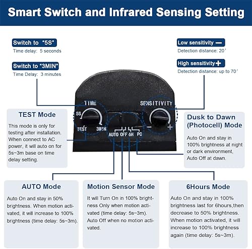 Miniatura 6 de EMANER Luces de seguridad para exteriores, equivalente a 280 W, luz de inundación LED del atardecer al amanecer, opción de 4 modos de encendido o