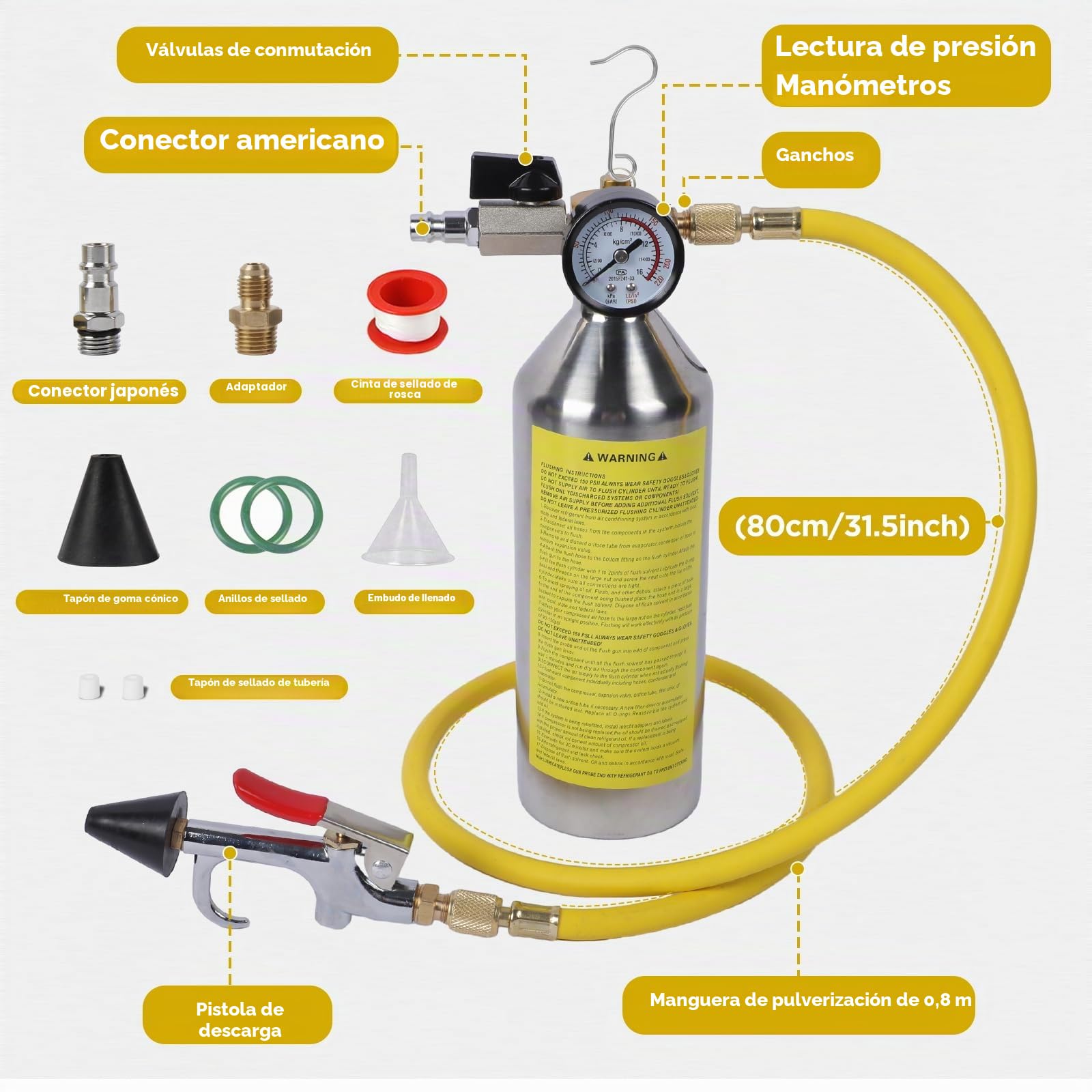 AC Flush Kit con manómetro, válvula de alivio de presión, cabezal pulverizador y manguera, limpiador HVAC para tubos de aire acondicionado refrigerante R410A, R134A, R22, condensador, evaporador