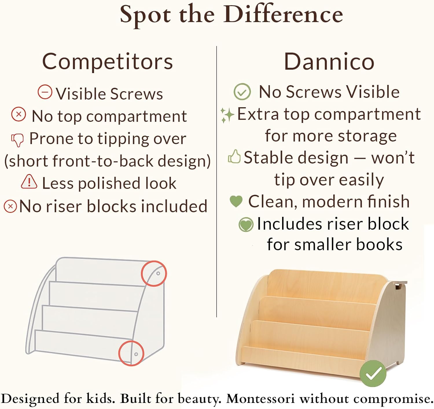 Montessori Bookshelf - Front-Facing Kids' Book Display with Hidden Top Compartment (Soft-Close), Non-Toxic Baltic Birch, Easy Tool-Free Assembly, Made in USA, Nursery & Playroom Bookcase