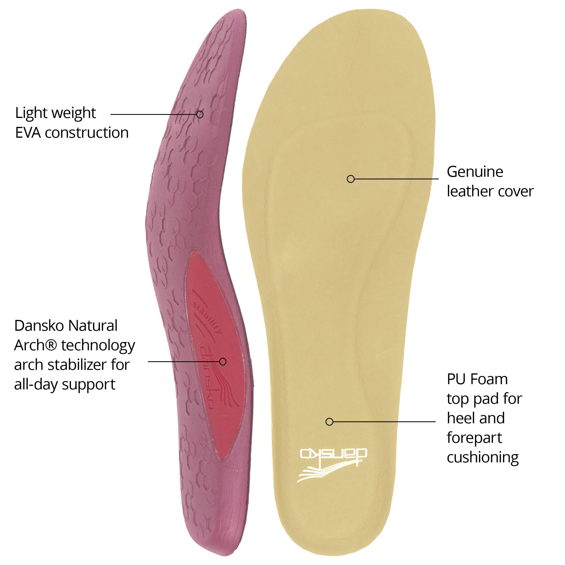 Dansko Plantilla cómoda para todo el día recortable para mujer con tecnología Dansko Natural Arch – EVA ligera para flexibilidad y suavidad, estabilizador de arco para apoyo durante todo el día