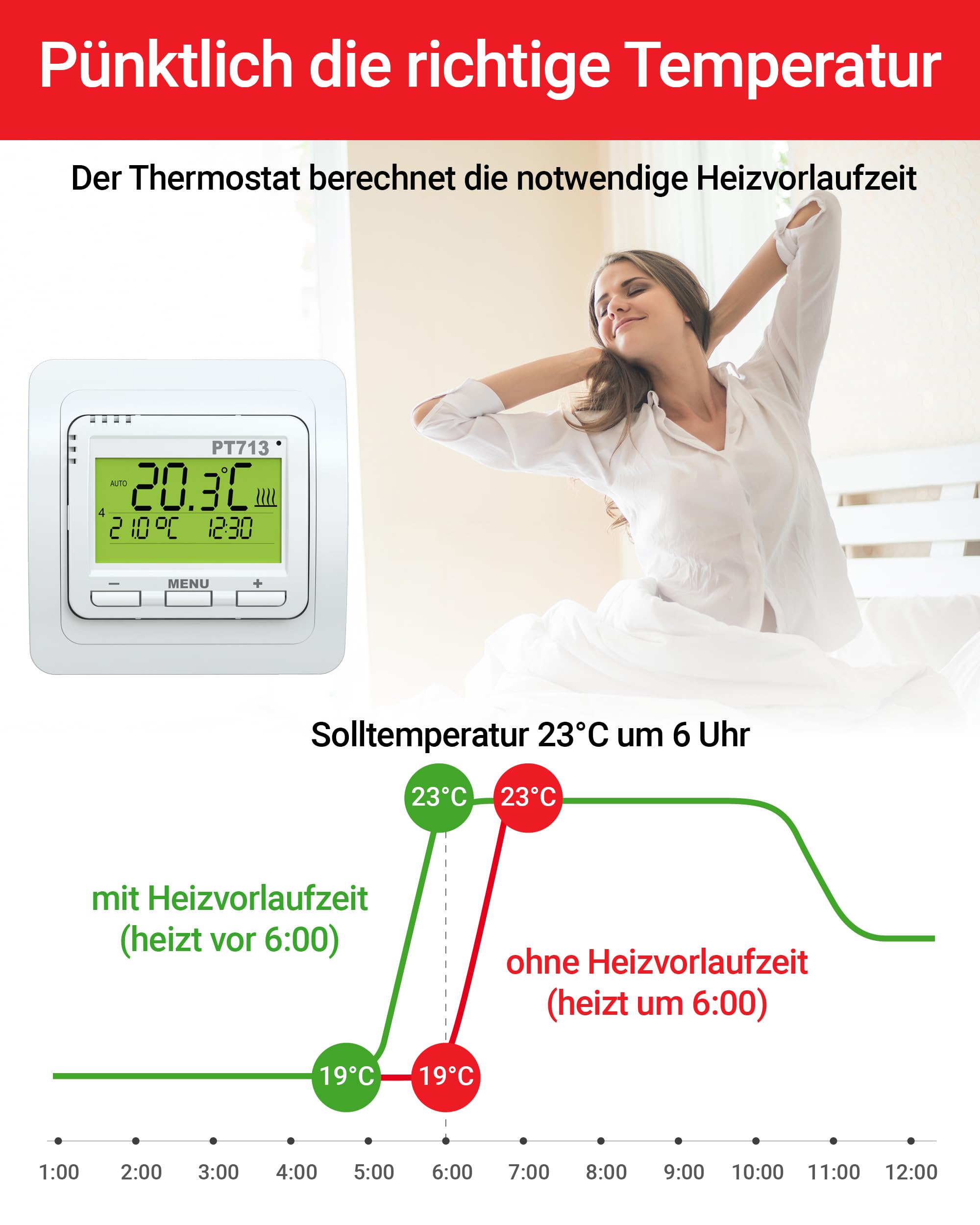 ELEKTROBOCK PT713-EI Digitaler Wandthermostat - 𝖵𝖤𝖱𝖡𝖱𝖠𝖴𝖢𝖧𝖲𝖡𝖤𝖱𝖤𝖢𝖧𝖭𝖴𝖭𝖦 - Programmierbar - LCD Display Beleuchtet - Externer Fühler inklusive - Elektrische Heizungen