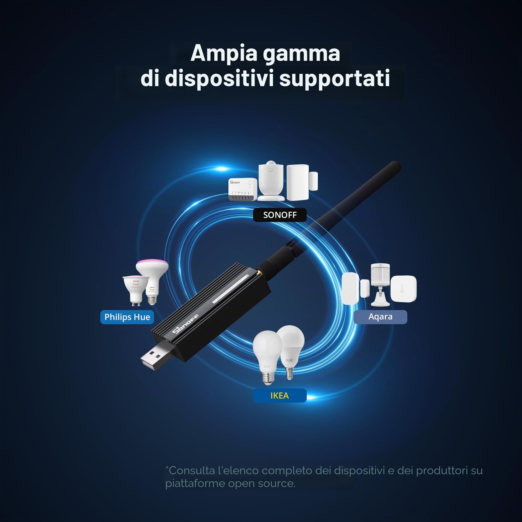 SONOFF ZigBee 3.0 USB Dongle Plus TI CC2652P Coordinator Gateway Hub dla Home Assistant