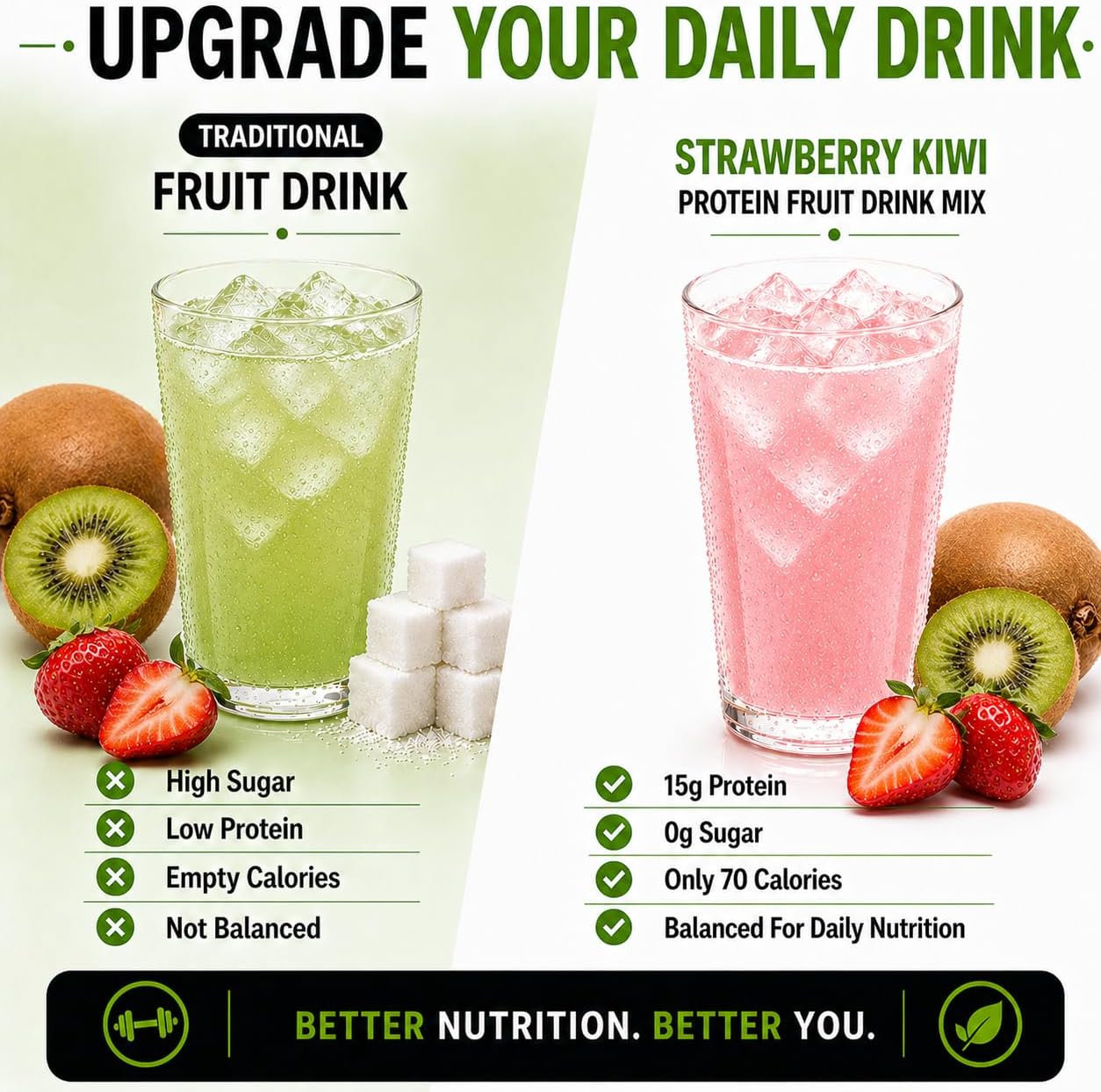PROTIFIT - High Protein Fruit Flavored Powder Drink Mix, 15g Protein, Low Calorie, Sugar Free, Ideal Protein Compatible, 7 Servings Per Box (Strawberry Kiwi) image 5