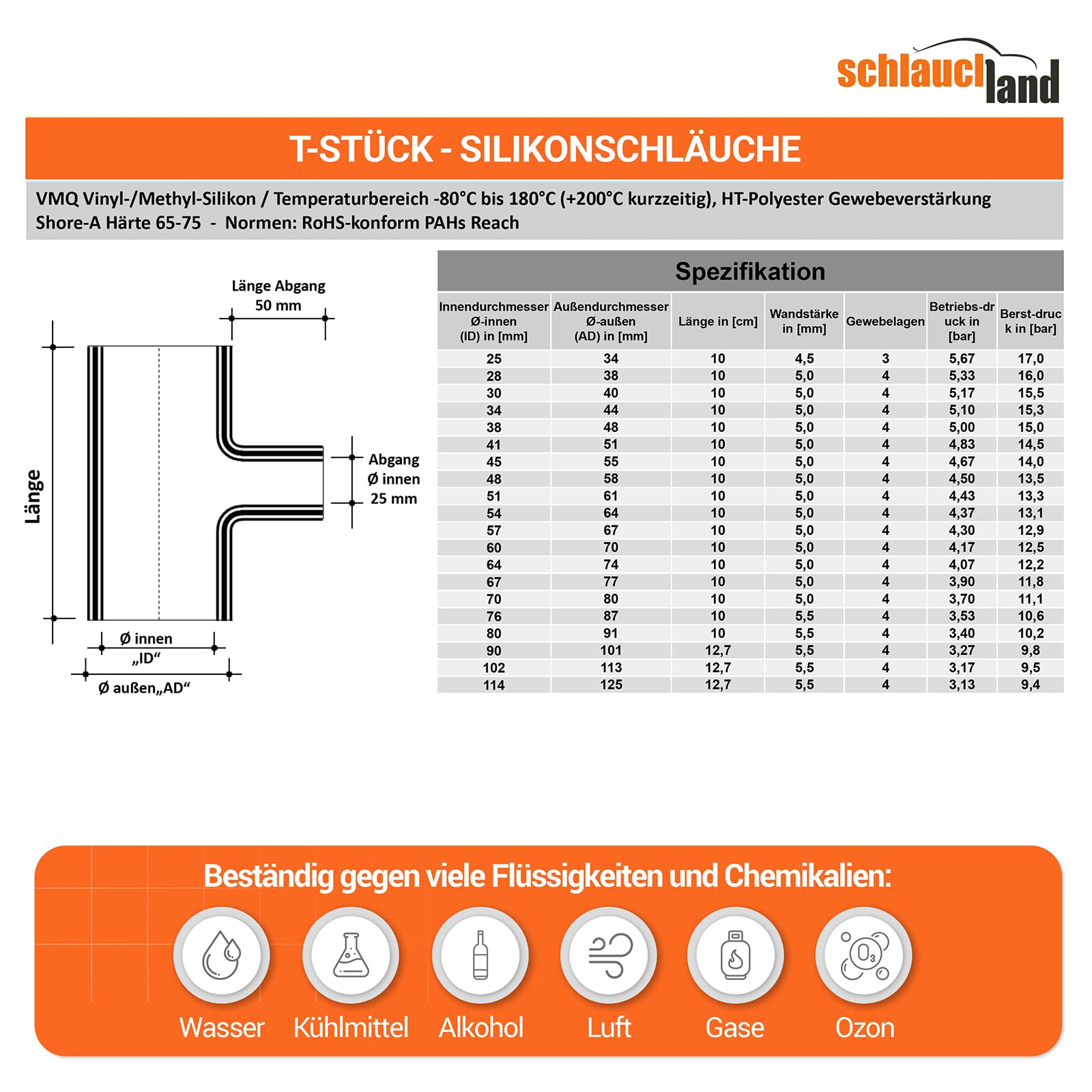 3 Stück | SILIKON-SCHLAUCH T-STÜCK ID-Ø 102mm & Abgang 25mm rot 200°C | VIELE GRÖSSEN & FARBEN | Schlauch-Verzweigung Auslass Sensor Schlauch Bypass Pop-Off Ventil Verteiler Rohr flex | PREMIUM"