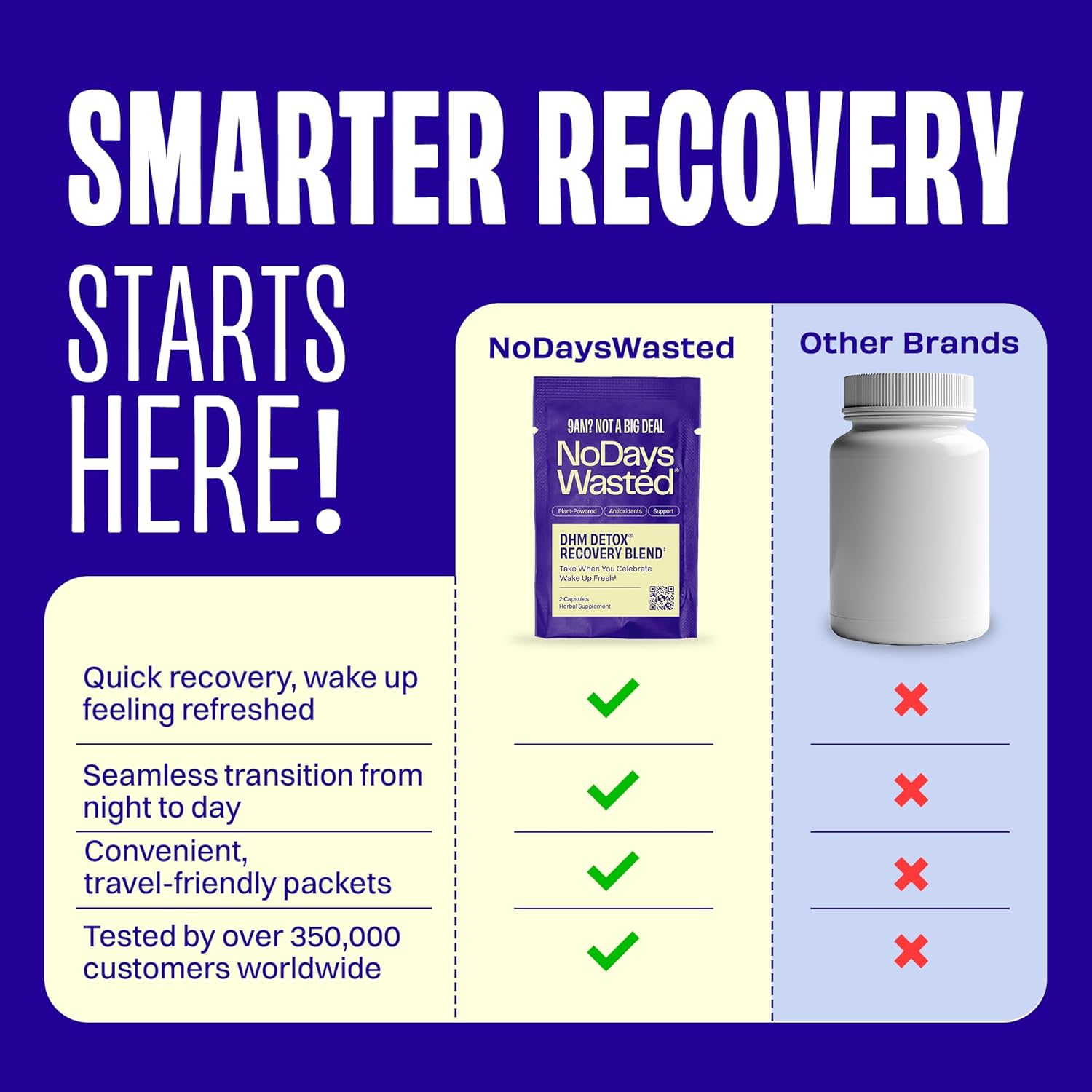 DHM Detox® - No Days Wasted® - New Look - Dihydromyricetin Supplement, Milk Thistle, Prickly Pear, B Vitamins, Hydration Electrolytes Blend-Take During Evening for Better Next Day and Recovery - Image 5