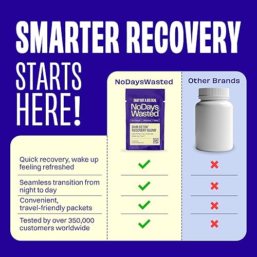 Miniatura 4 de No Days Wasted DHM Detox 5 porciones portátiles, mezcla optimizada de DHM (suplemento de dihidromiricetina) y vitaminas para tomar durante la noche