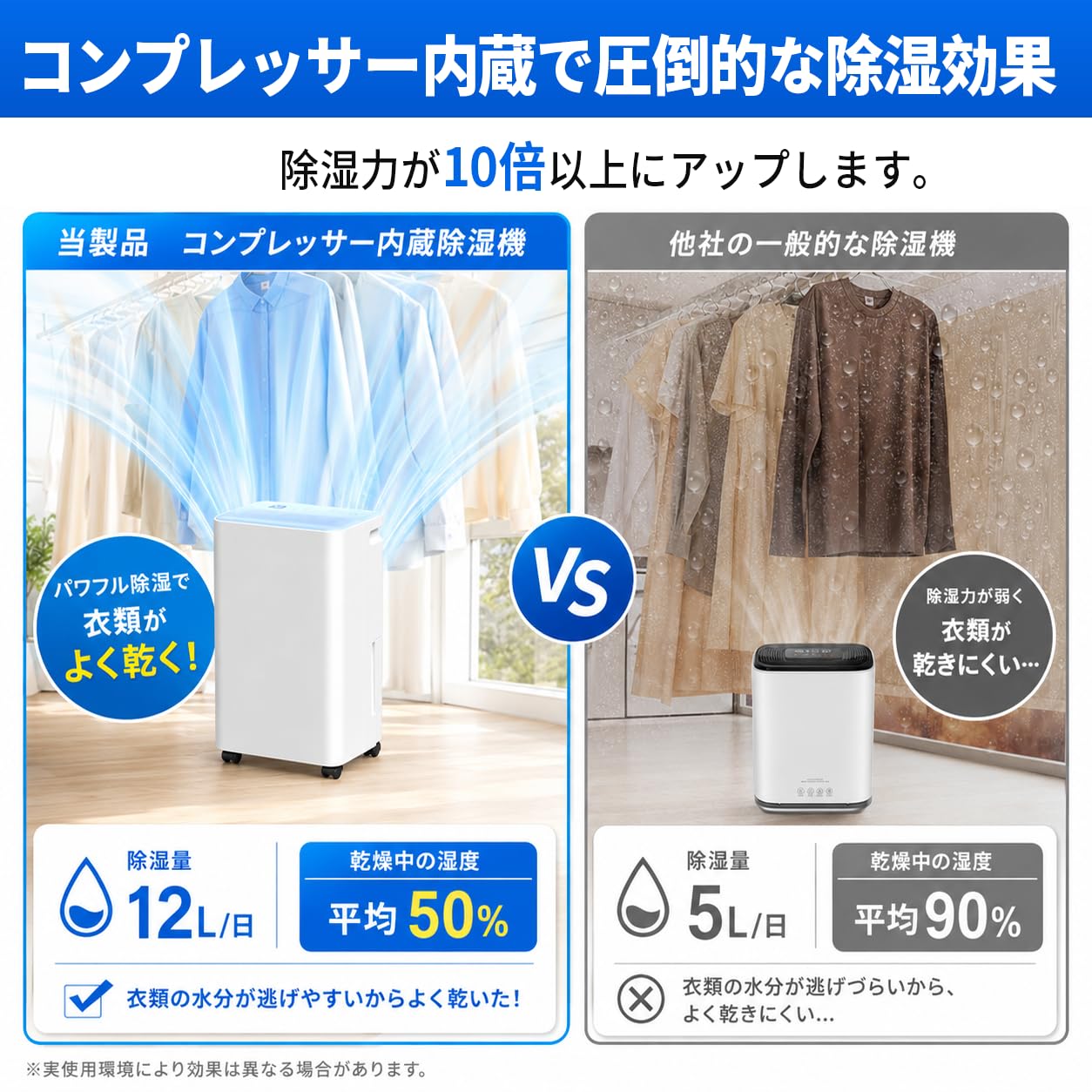 Amazon | 除湿機 コンプレッサー式 【2026梅雨·夏対策】 12L/日除湿量