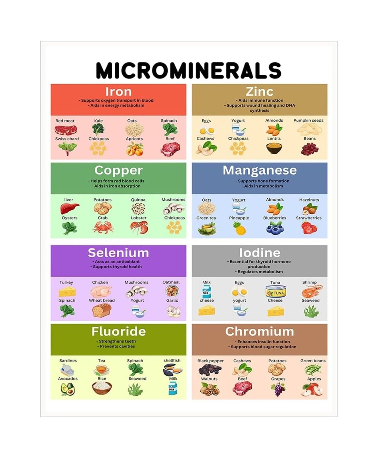 Guide vitamines poster nutritionnel encadré tableau santé 40x60cm