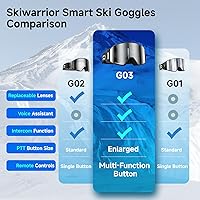 Vista 2 de Multifunctional Smart Bluetooth Ski Goggles with Walkie-Talkie, Anti-Fog Zeiss Lens, Music & Call Function